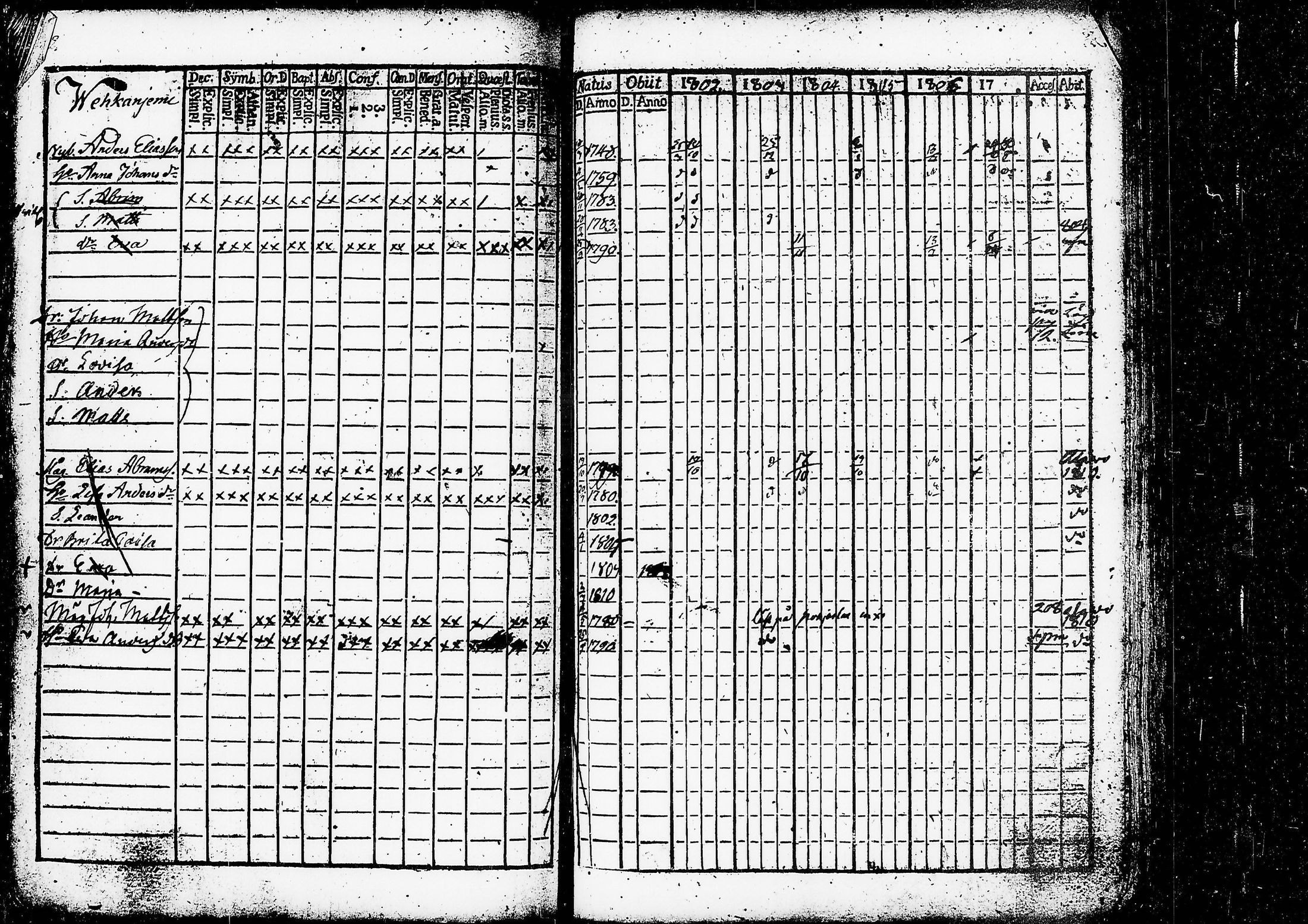 [ ../kirjat/Kirkonkirjat/ruovesi/rippikirja_1802-1807_tk199/kuvat/57.jpg ]