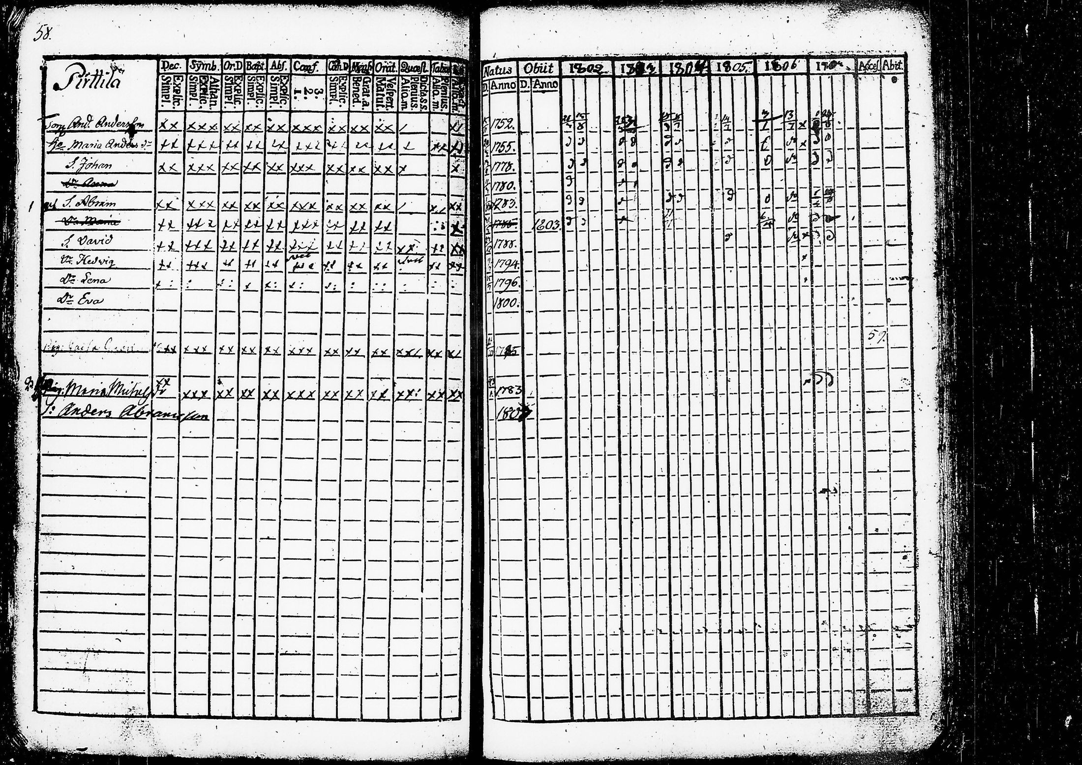 [ ../kirjat/Kirkonkirjat/ruovesi/rippikirja_1802-1807_tk199/kuvat/63.jpg ]