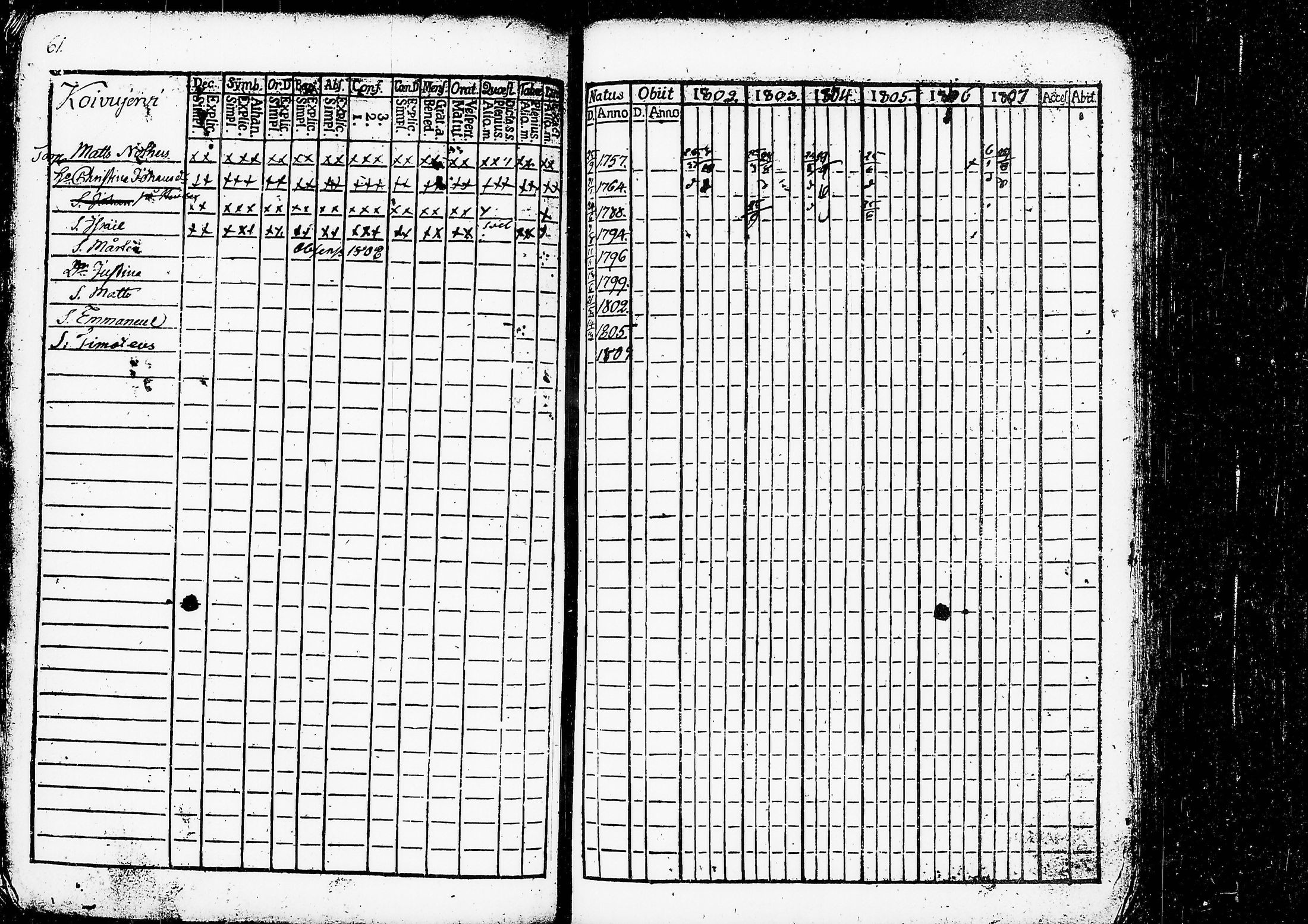 [ ../kirjat/Kirkonkirjat/ruovesi/rippikirja_1802-1807_tk199/kuvat/66.jpg ]
