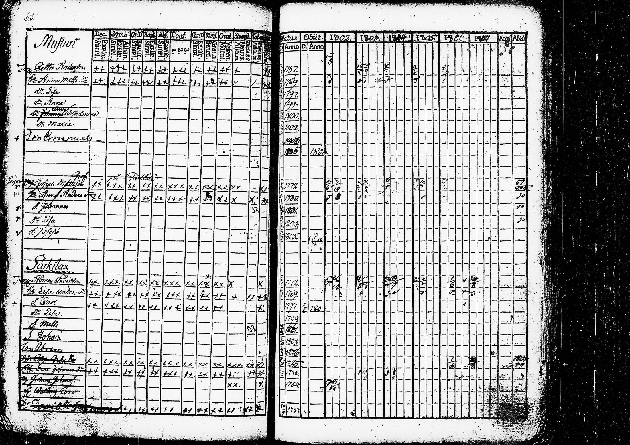 [ ../kirjat/Kirkonkirjat/ruovesi/rippikirja_1802-1807_tk199/kuvat/67.jpg ]