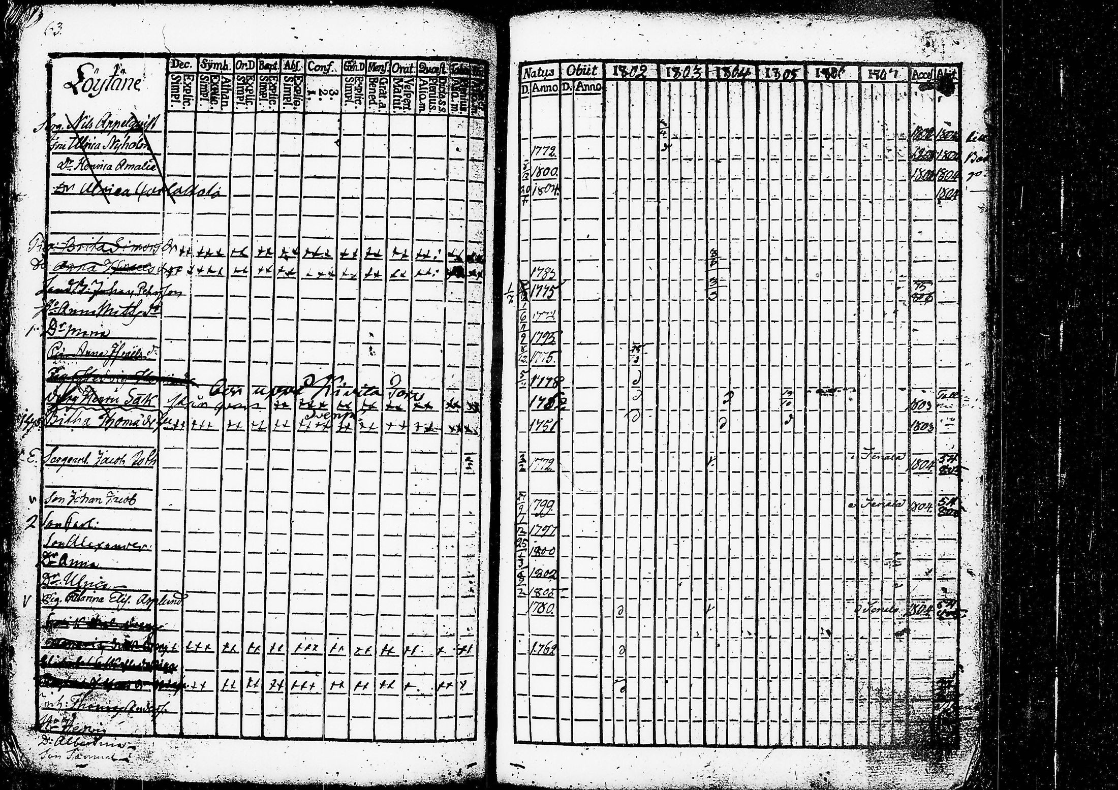 [ ../kirjat/Kirkonkirjat/ruovesi/rippikirja_1802-1807_tk199/kuvat/68.jpg ]
