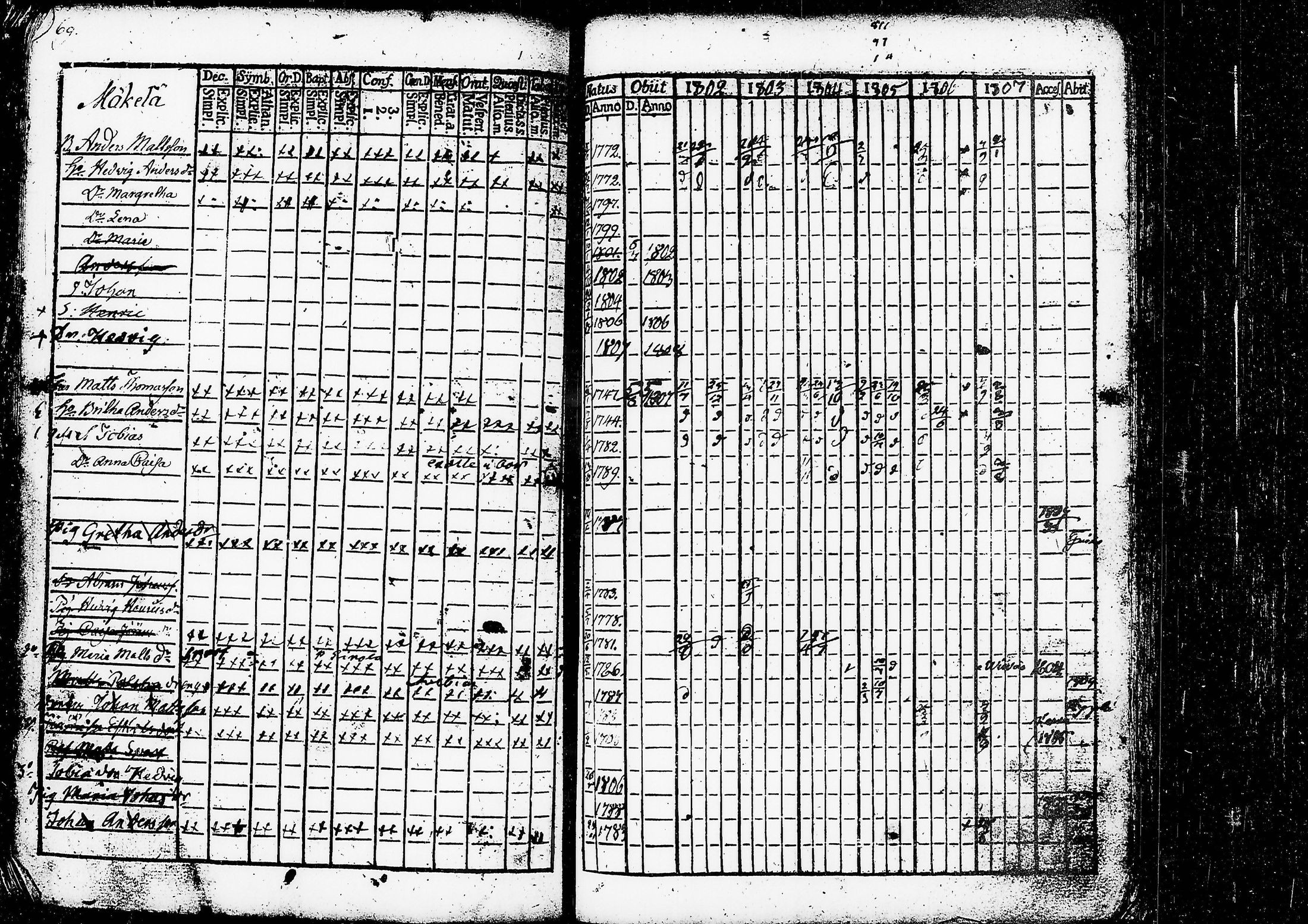 [ ../kirjat/Kirkonkirjat/ruovesi/rippikirja_1802-1807_tk199/kuvat/74.jpg ]