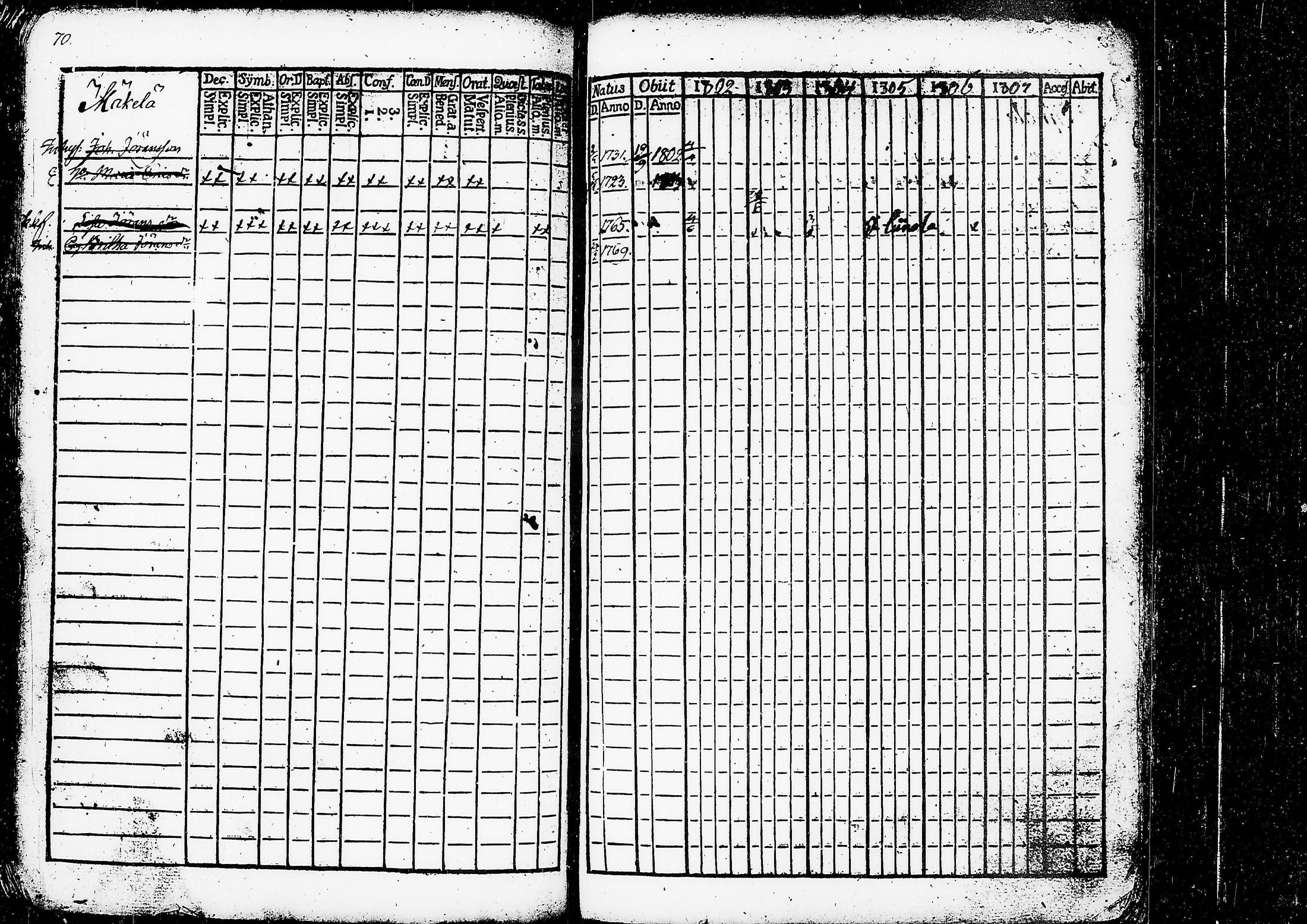 [ ../kirjat/Kirkonkirjat/ruovesi/rippikirja_1802-1807_tk199/kuvat/75.jpg ]