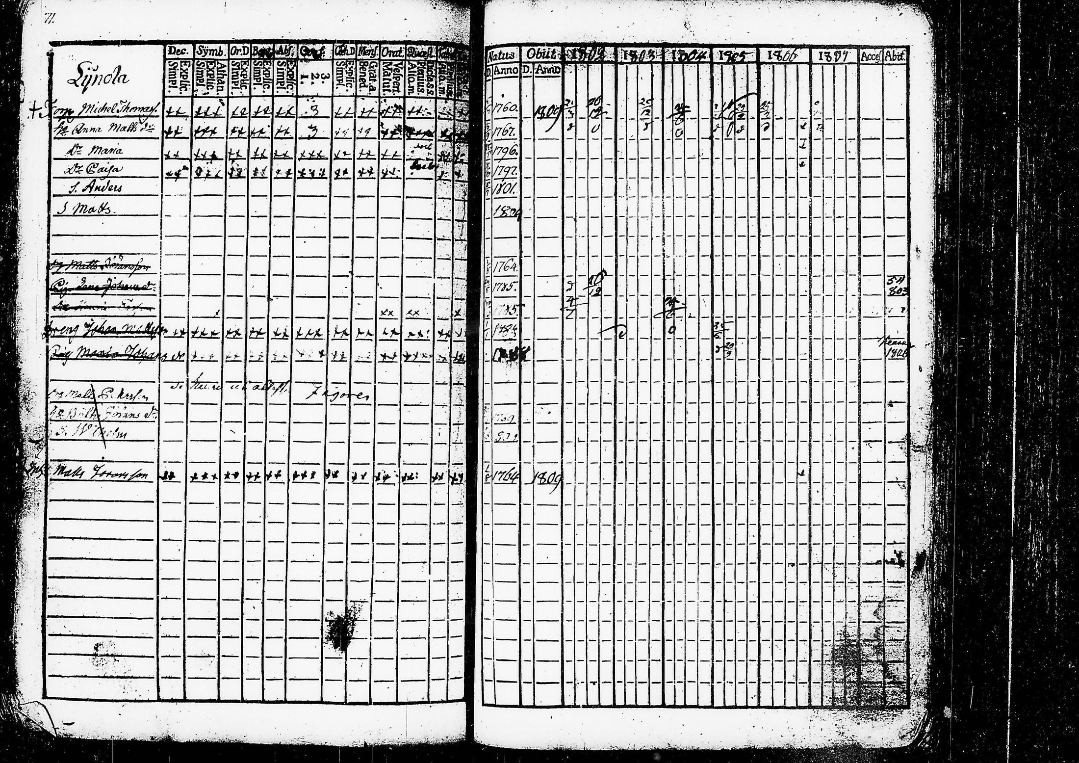 [ ../kirjat/Kirkonkirjat/ruovesi/rippikirja_1802-1807_tk199/kuvat/76.jpg ]