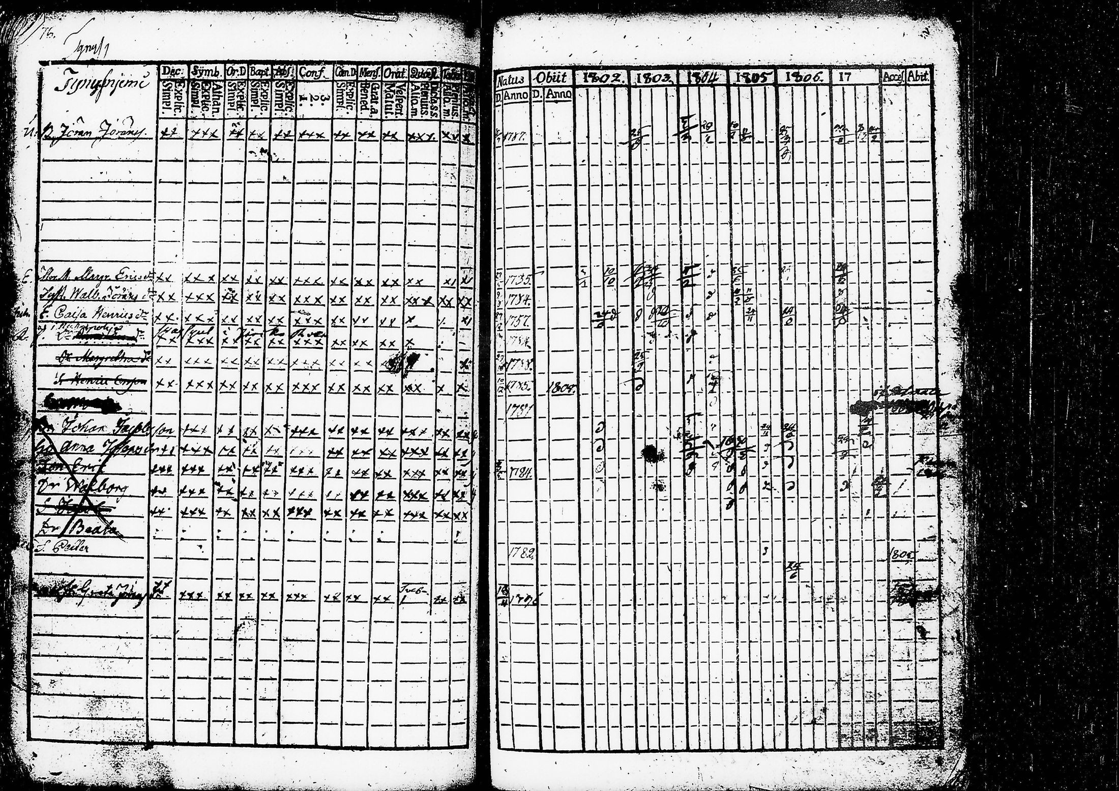 [ ../kirjat/Kirkonkirjat/ruovesi/rippikirja_1802-1807_tk199/kuvat/81.jpg ]