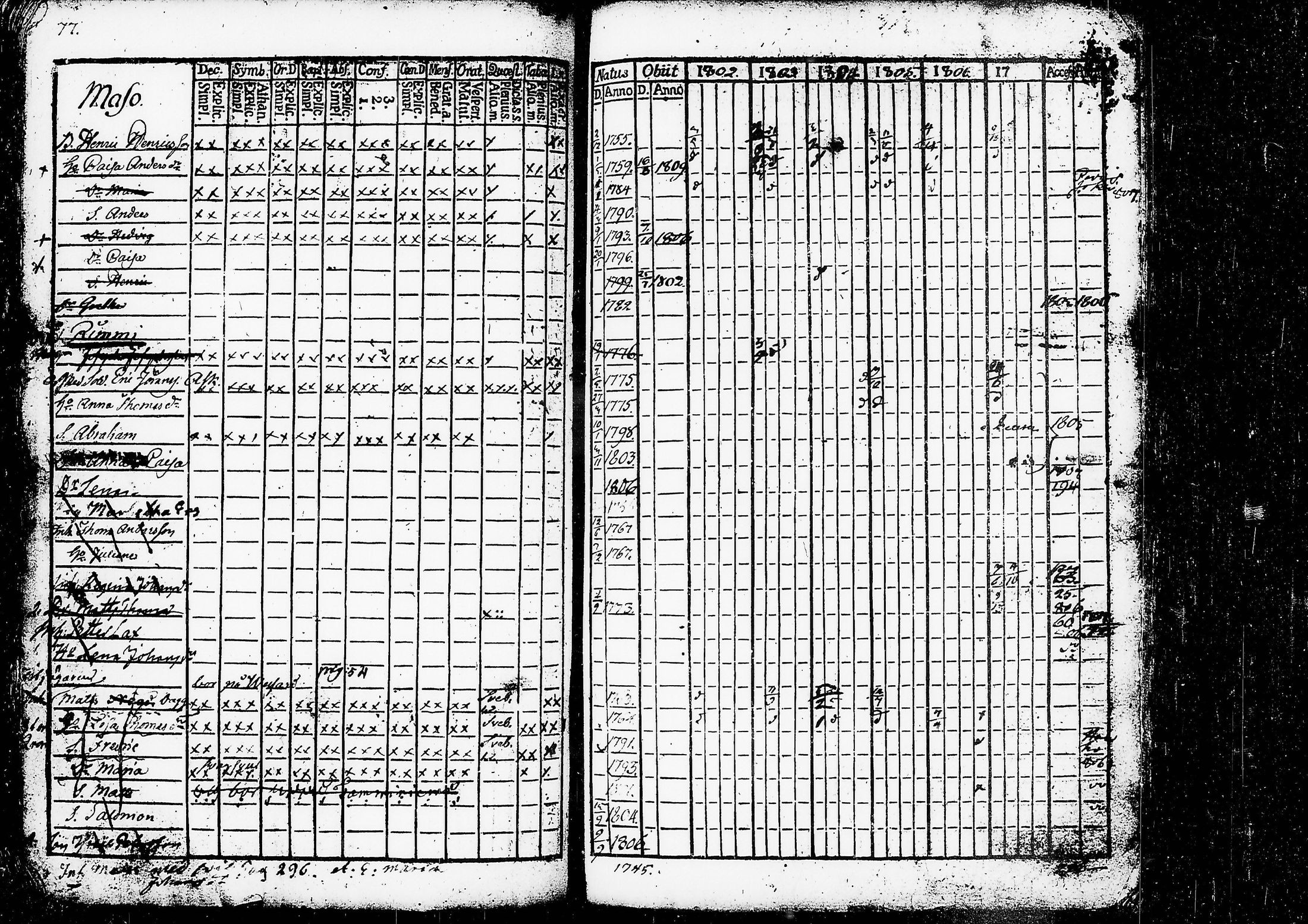 [ ../kirjat/Kirkonkirjat/ruovesi/rippikirja_1802-1807_tk199/kuvat/82.jpg ]