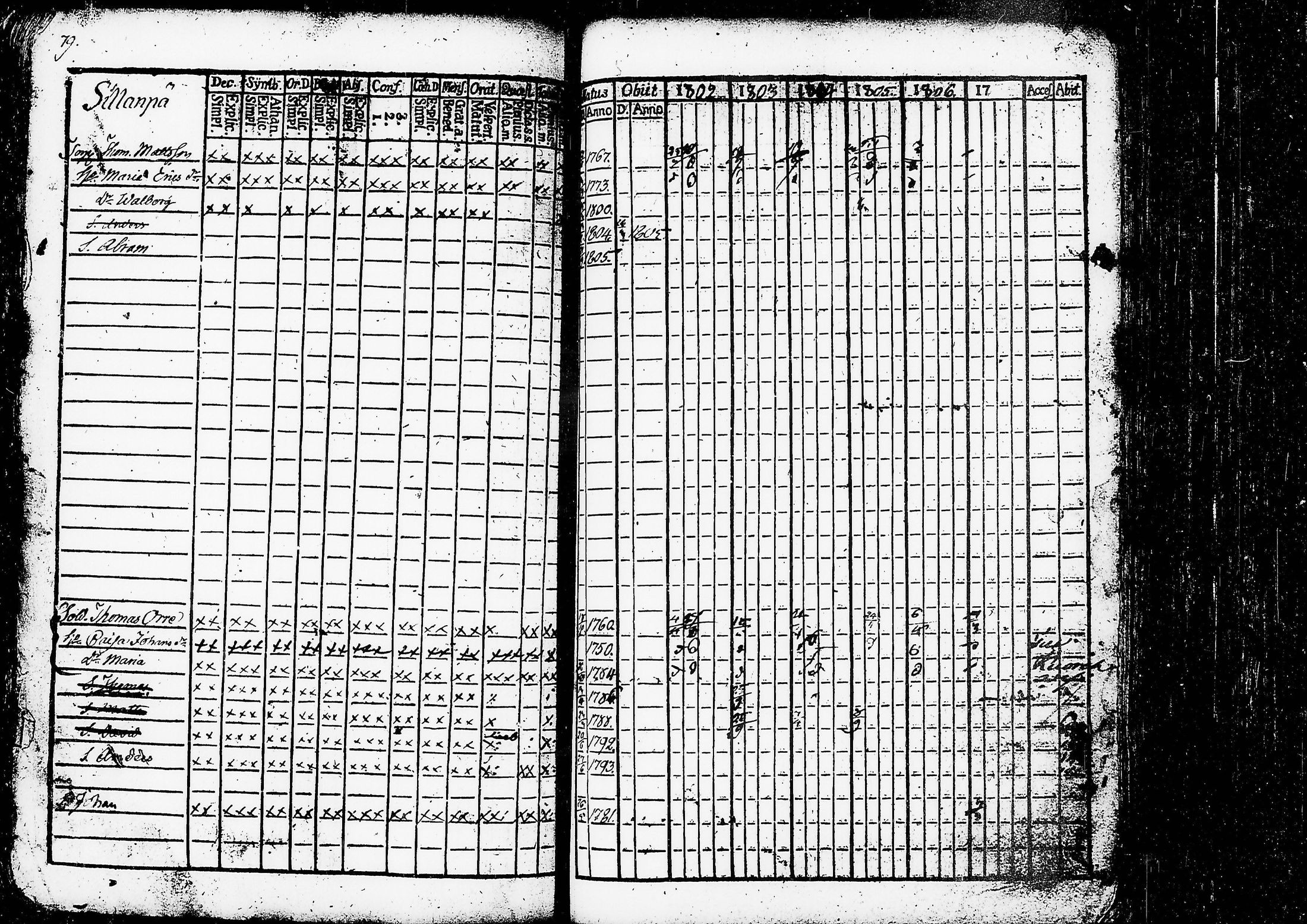 [ ../kirjat/Kirkonkirjat/ruovesi/rippikirja_1802-1807_tk199/kuvat/84.jpg ]