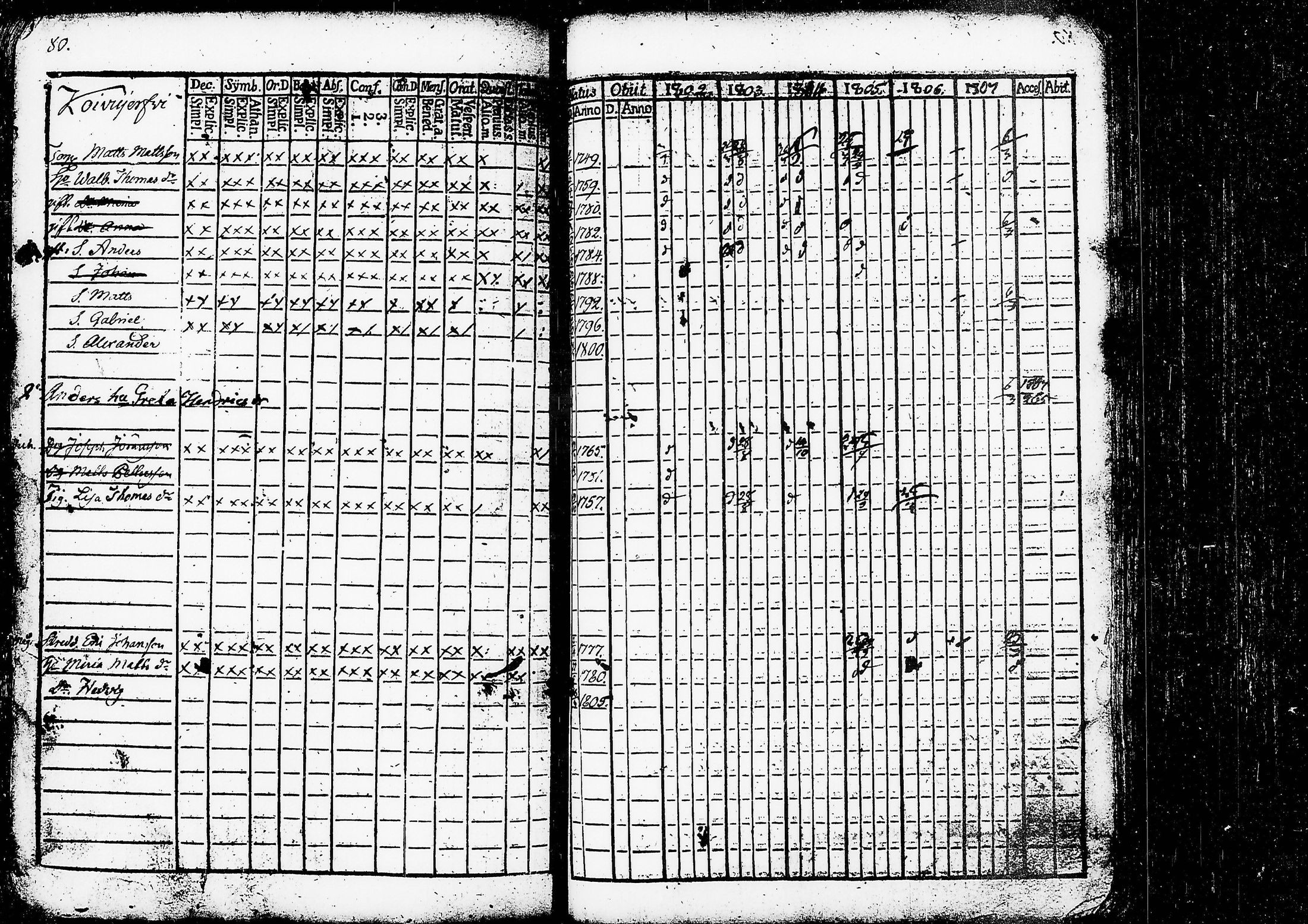 [ ../kirjat/Kirkonkirjat/ruovesi/rippikirja_1802-1807_tk199/kuvat/85.jpg ]