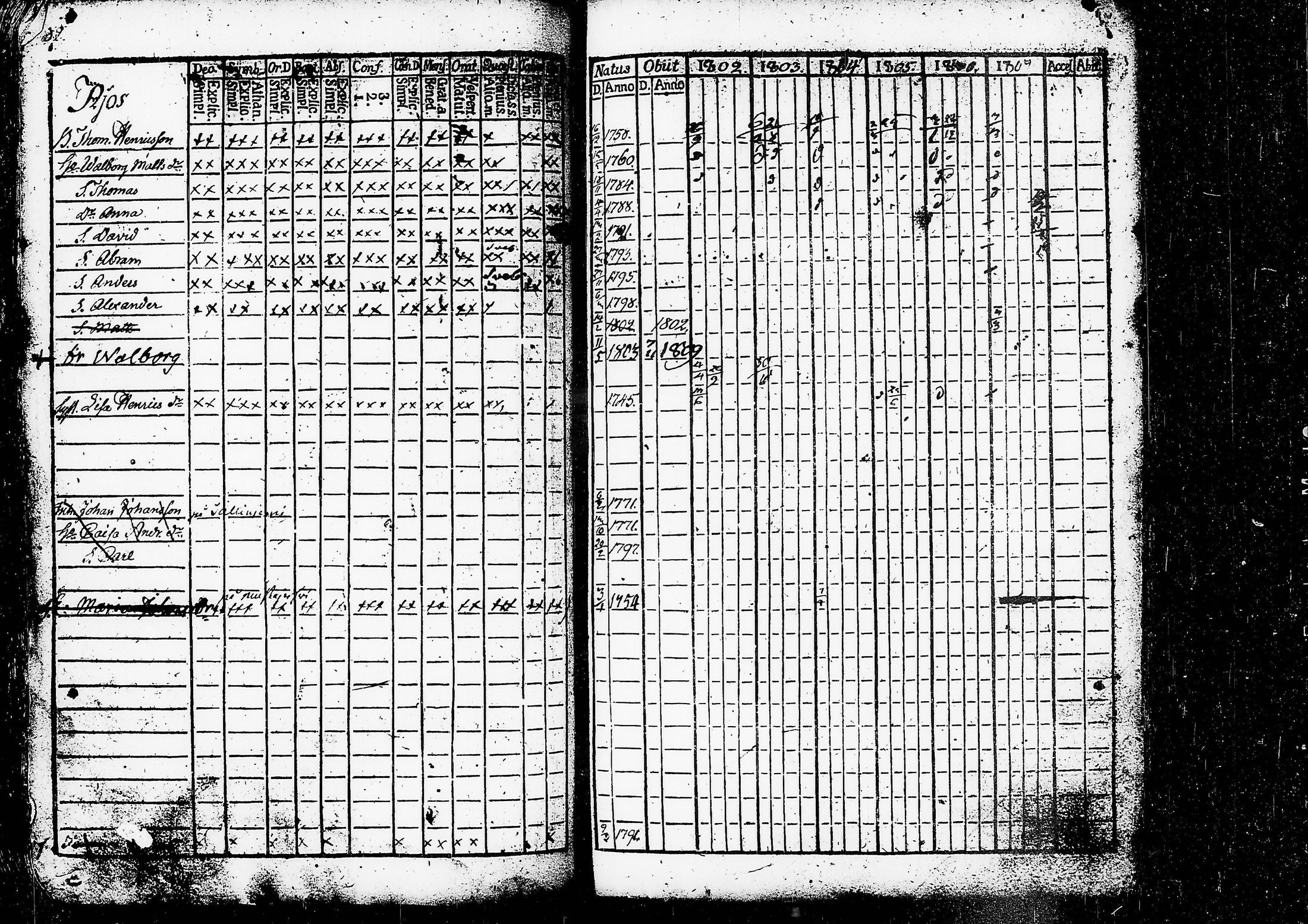 [ ../kirjat/Kirkonkirjat/ruovesi/rippikirja_1802-1807_tk199/kuvat/87.jpg ]