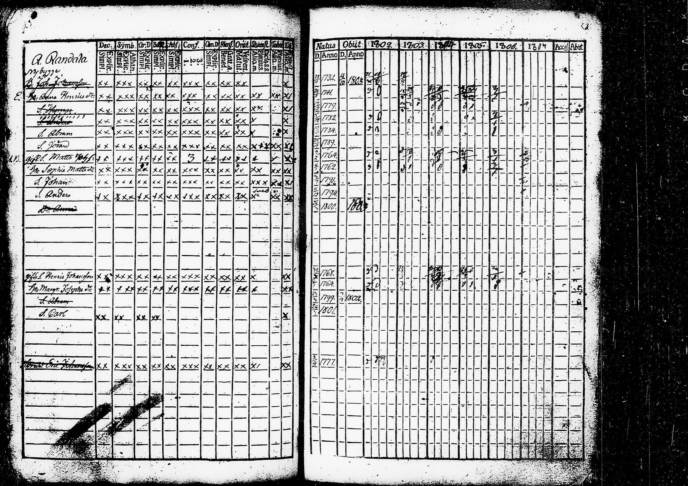 [ ../kirjat/Kirkonkirjat/ruovesi/rippikirja_1802-1807_tk199/kuvat/88.jpg ]