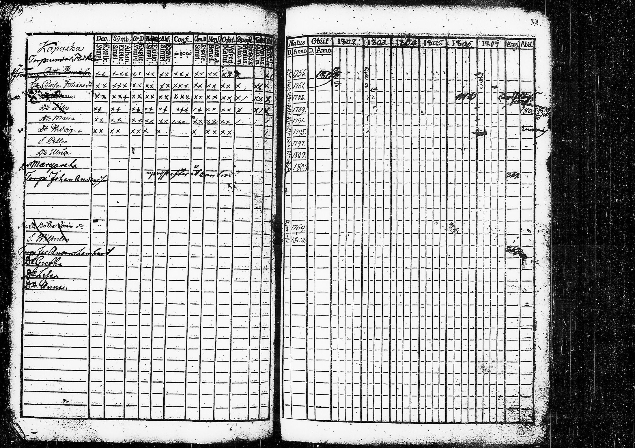 [ ../kirjat/Kirkonkirjat/ruovesi/rippikirja_1802-1807_tk199/kuvat/89.jpg ]