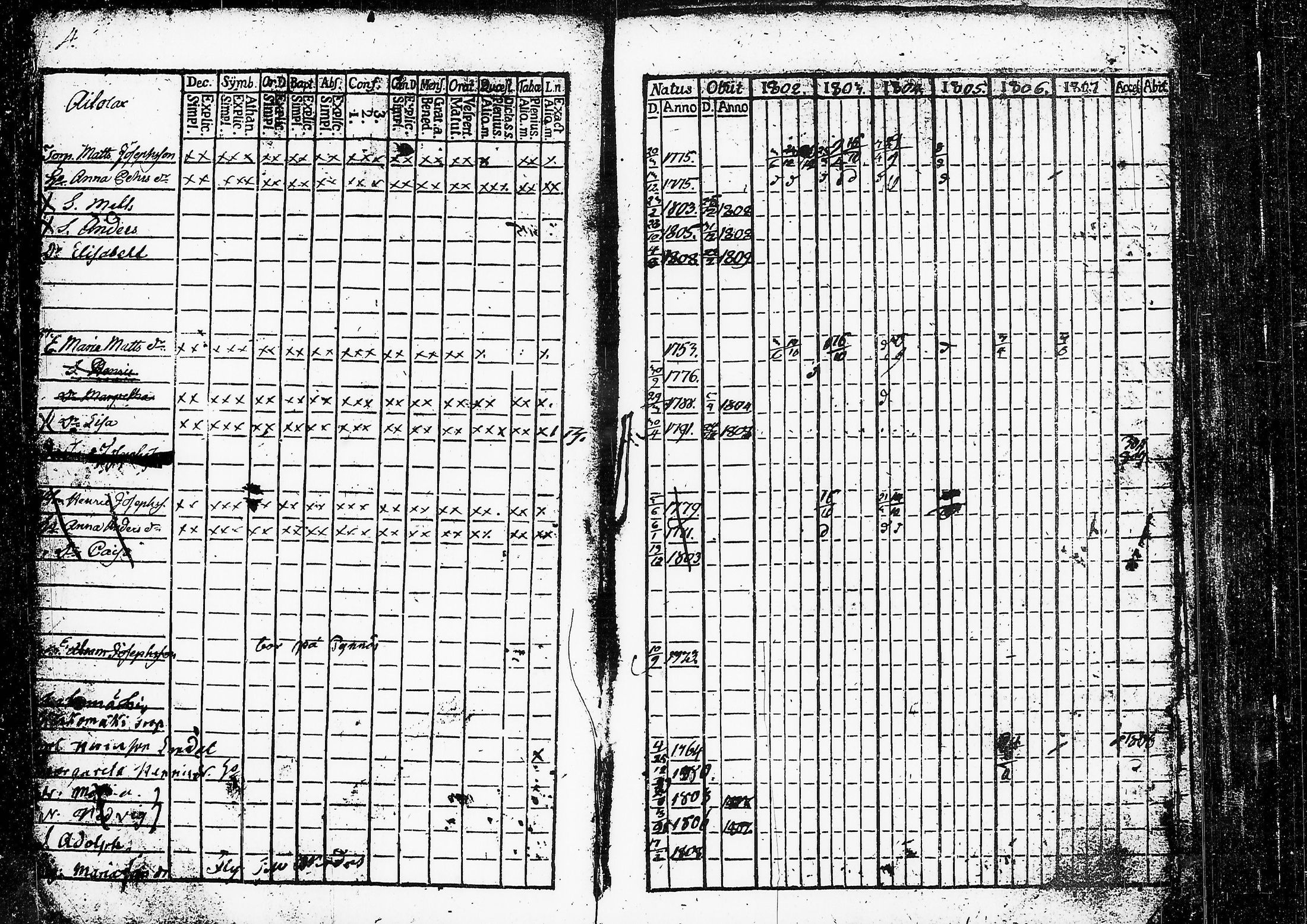 [ ../kirjat/Kirkonkirjat/ruovesi/rippikirja_1802-1807_tk199/kuvat/9.jpg ]