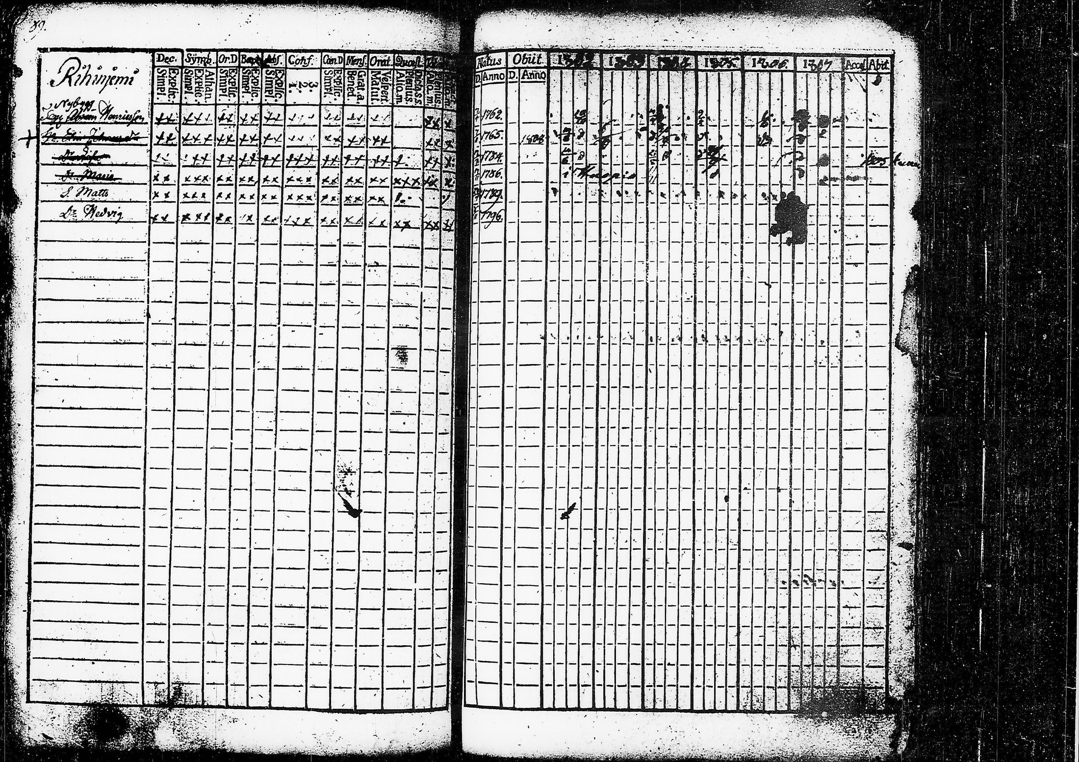 [ ../kirjat/Kirkonkirjat/ruovesi/rippikirja_1802-1807_tk199/kuvat/94.jpg ]