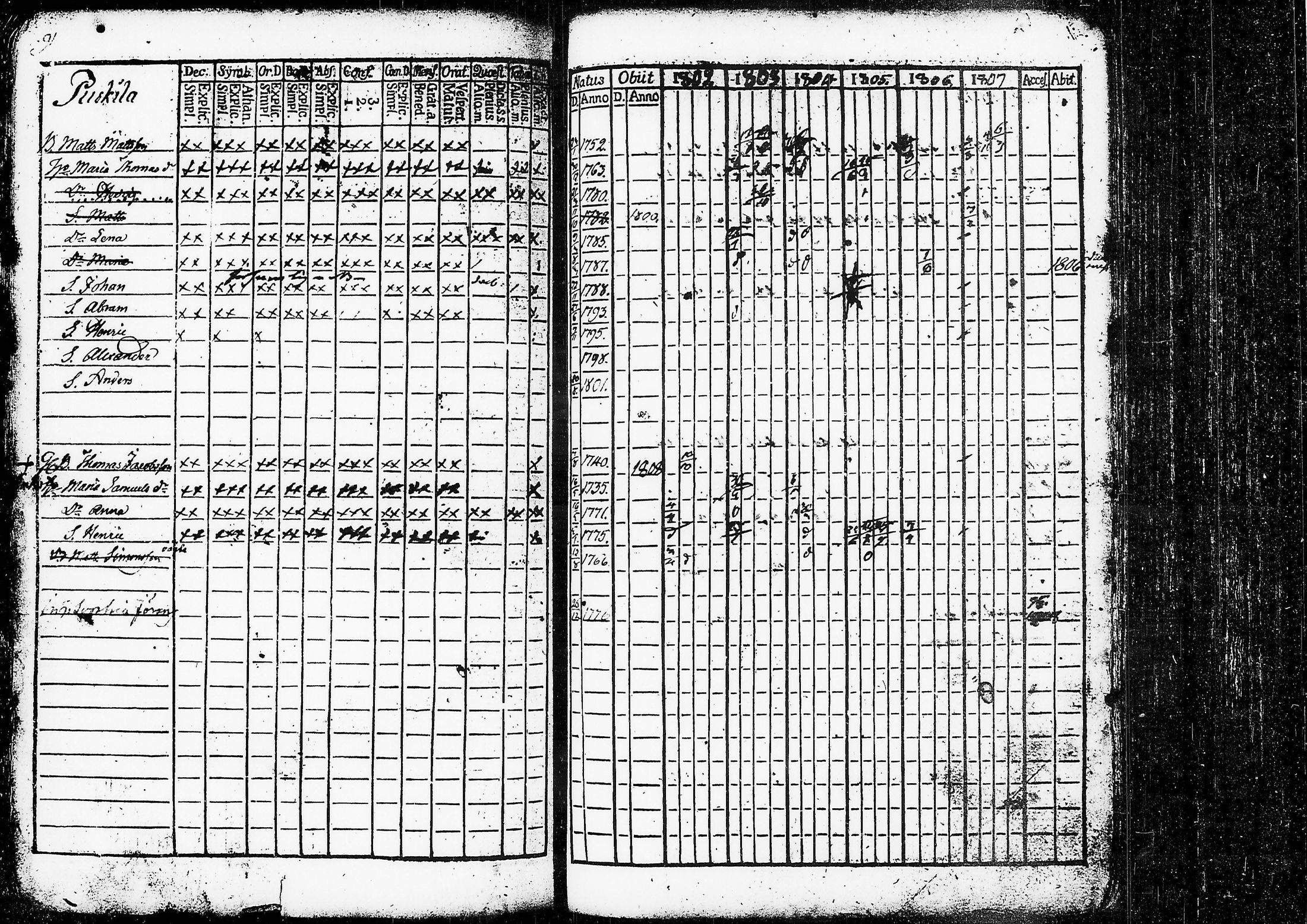 [ ../kirjat/Kirkonkirjat/ruovesi/rippikirja_1802-1807_tk199/kuvat/96.jpg ]