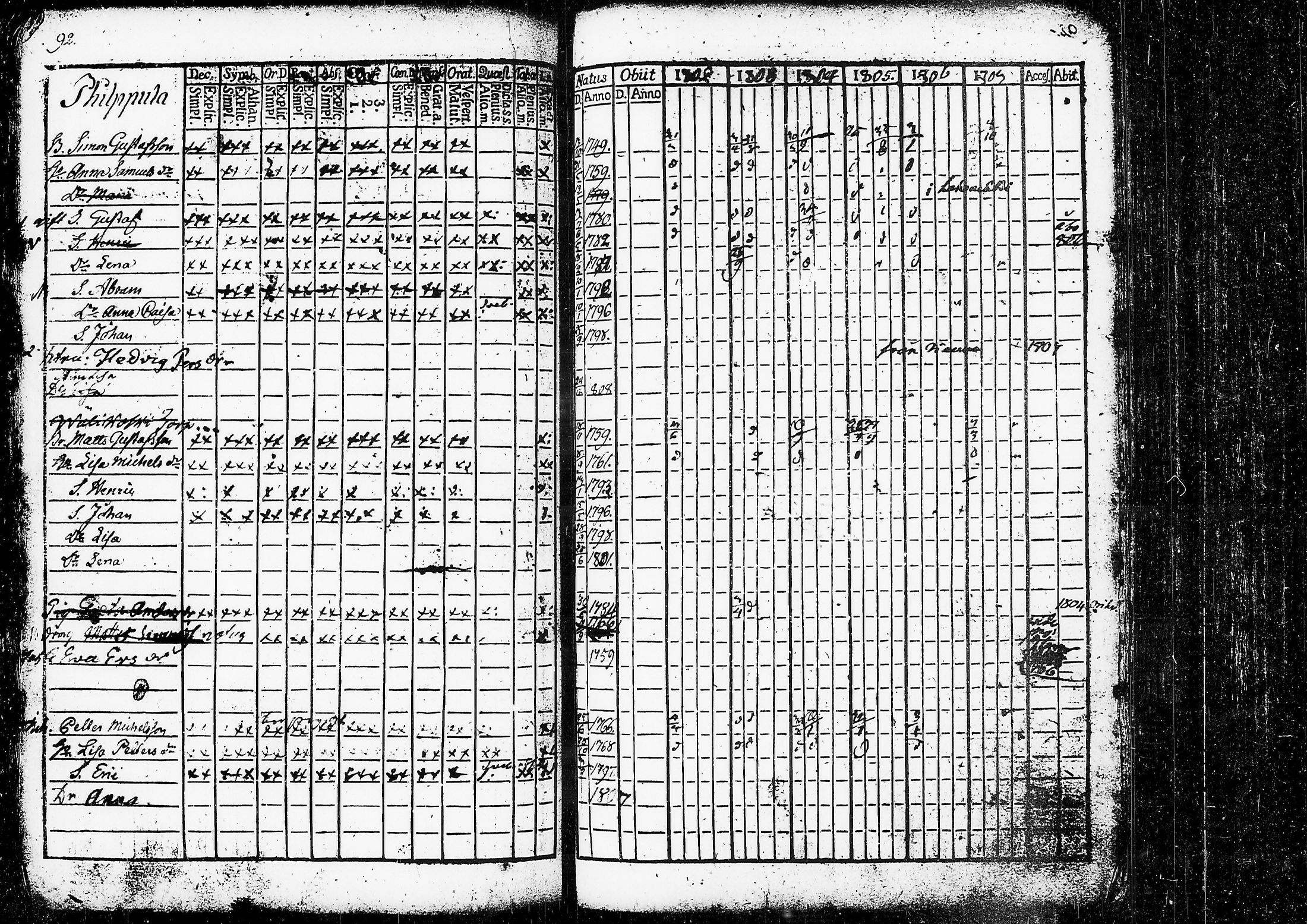 [ ../kirjat/Kirkonkirjat/ruovesi/rippikirja_1802-1807_tk199/kuvat/97.jpg ]