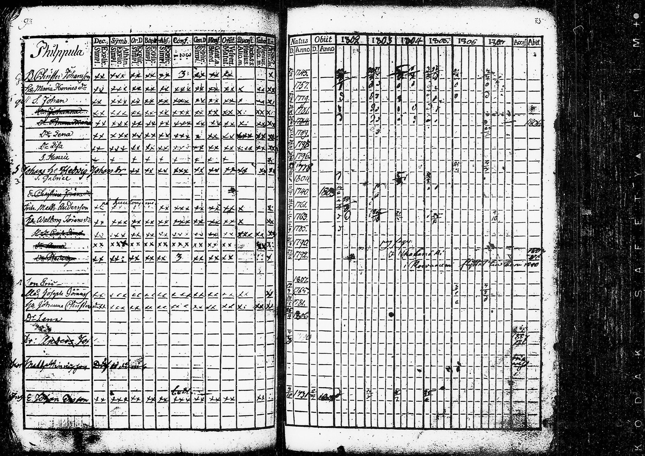 [ ../kirjat/Kirkonkirjat/ruovesi/rippikirja_1802-1807_tk199/kuvat/98.jpg ]