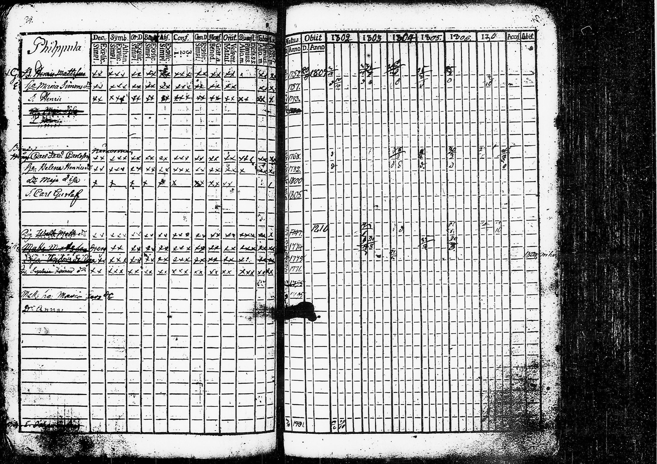 [ ../kirjat/Kirkonkirjat/ruovesi/rippikirja_1802-1807_tk199/kuvat/99.jpg ]