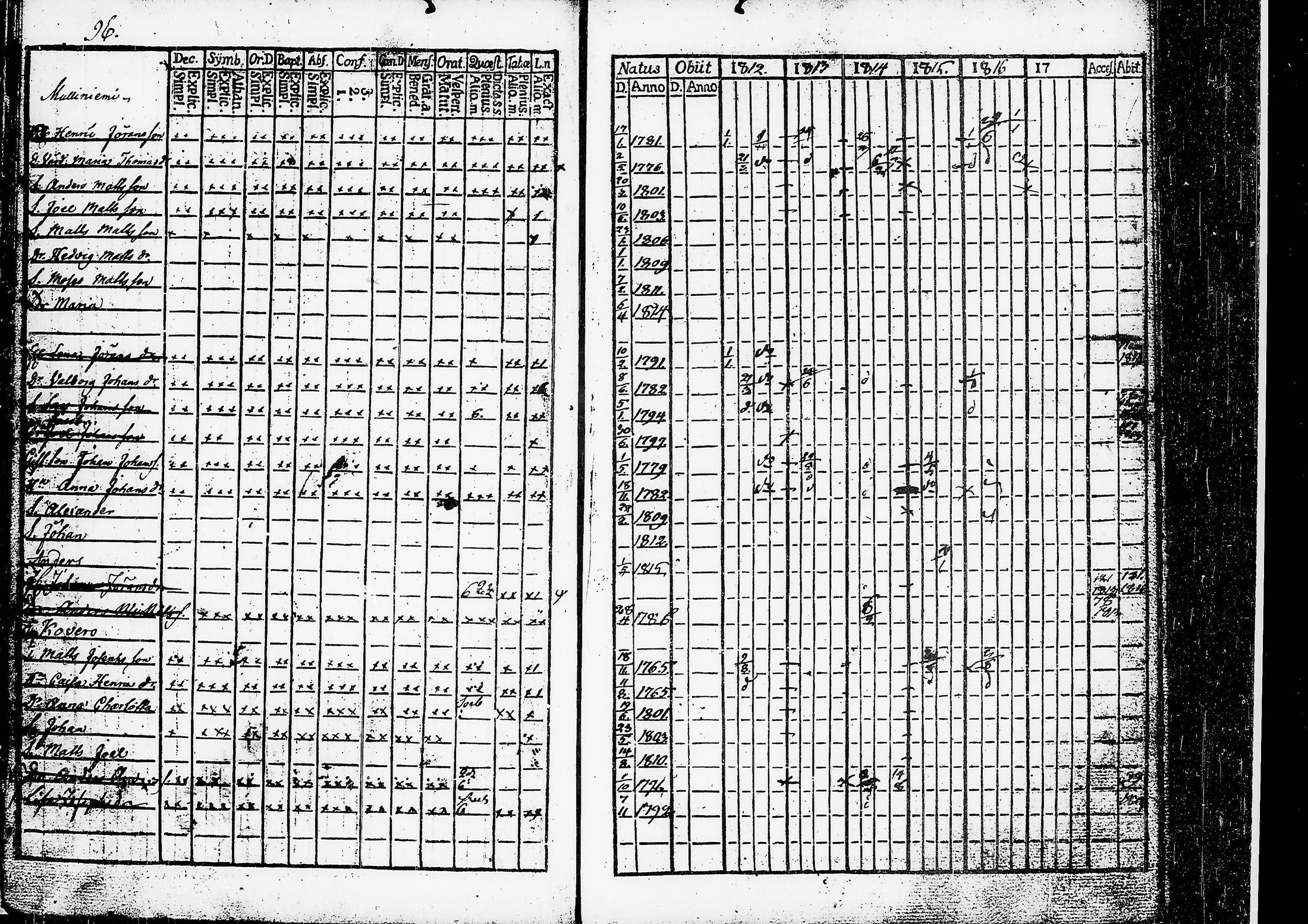 [ ../kirjat/Kirkonkirjat/ruovesi/rippikirja_1812-1816_hp_tk199-200/kuvat/105.jpg ]