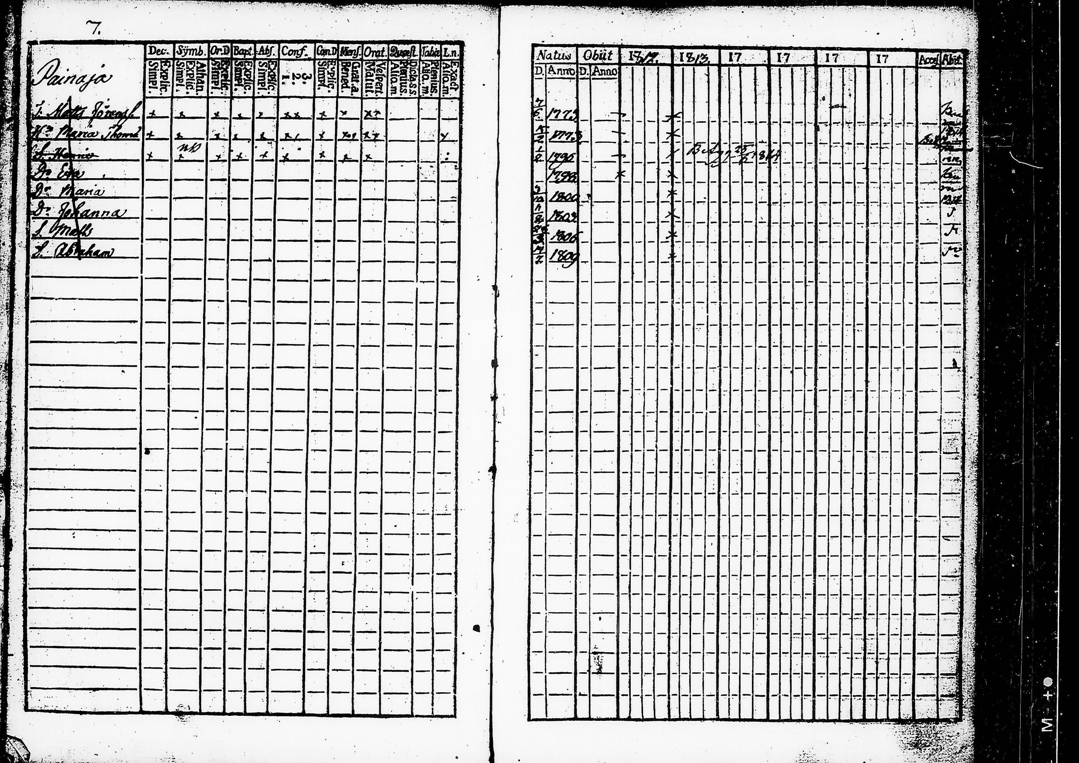 [ ../kirjat/Kirkonkirjat/ruovesi/rippikirja_1812-1816_hp_tk199-200/kuvat/12.jpg ]