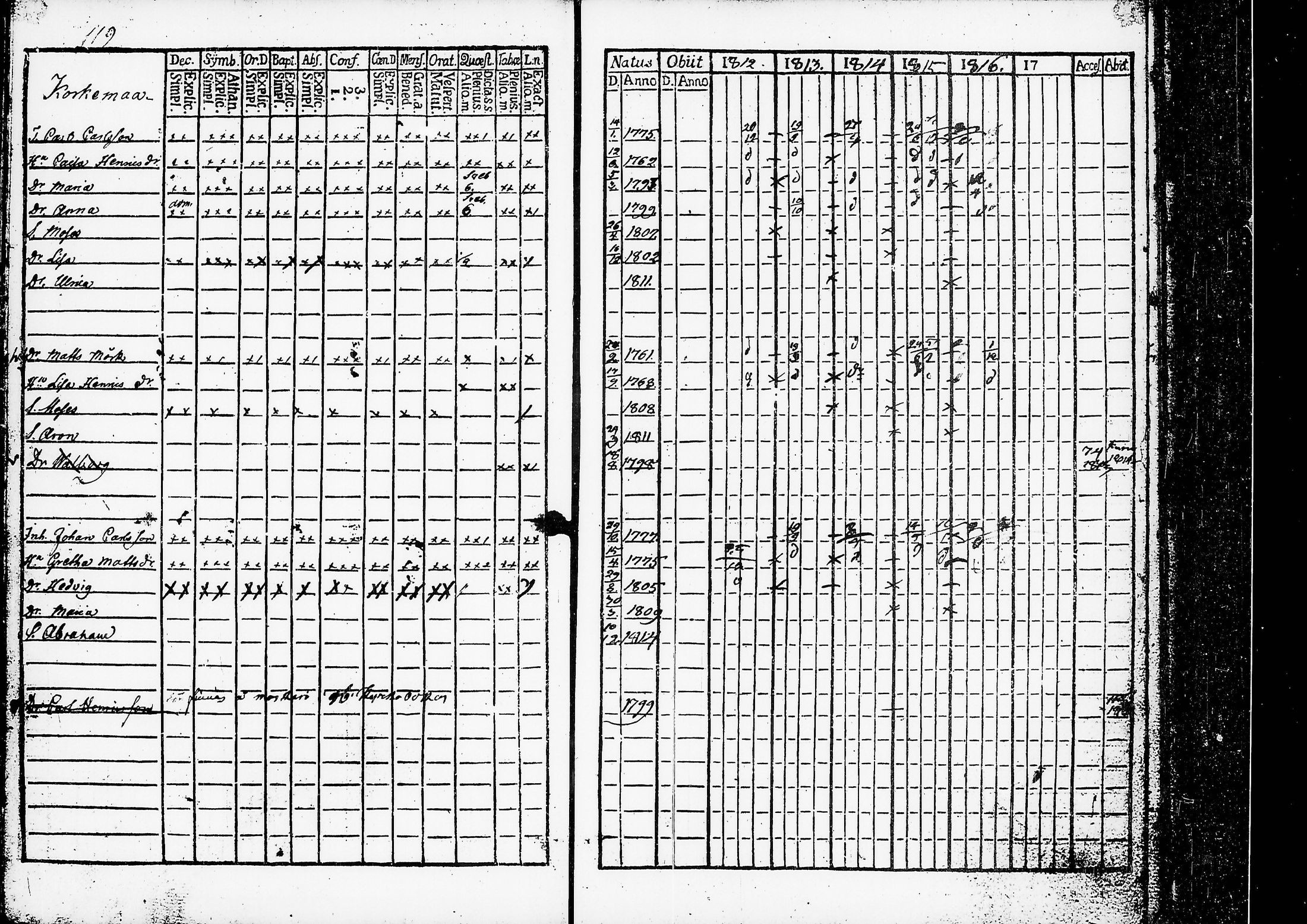 [ ../kirjat/Kirkonkirjat/ruovesi/rippikirja_1812-1816_hp_tk199-200/kuvat/128.jpg ]