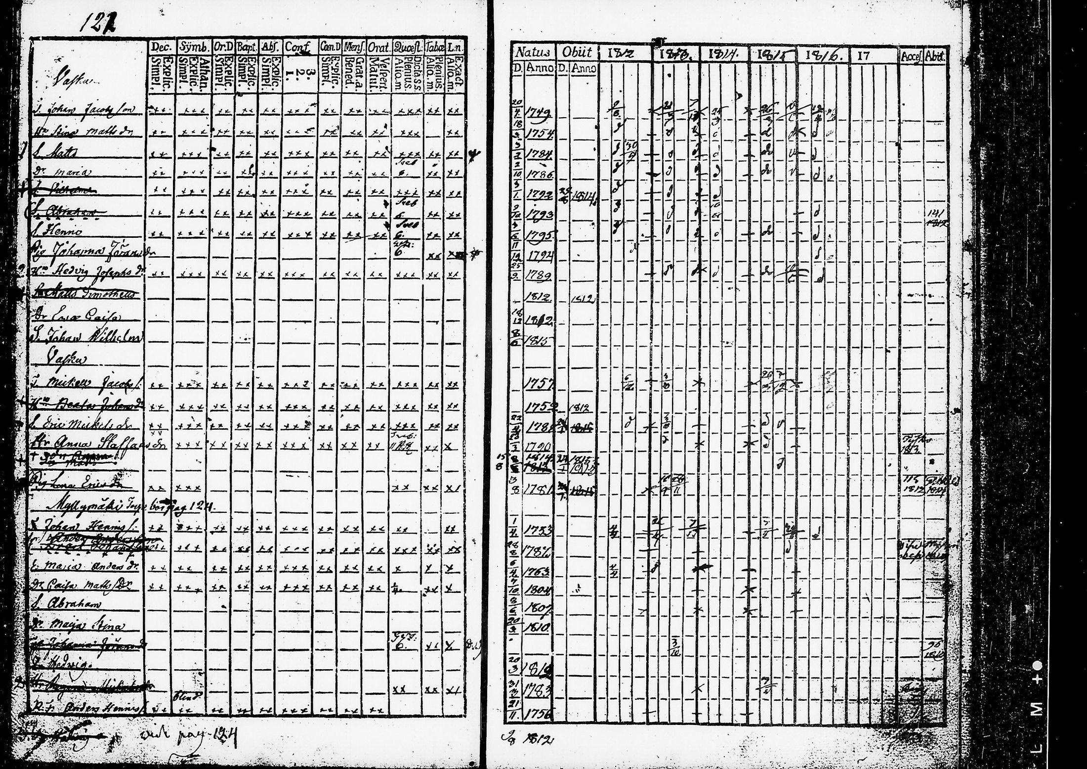[ ../kirjat/Kirkonkirjat/ruovesi/rippikirja_1812-1816_hp_tk199-200/kuvat/130.jpg ]
