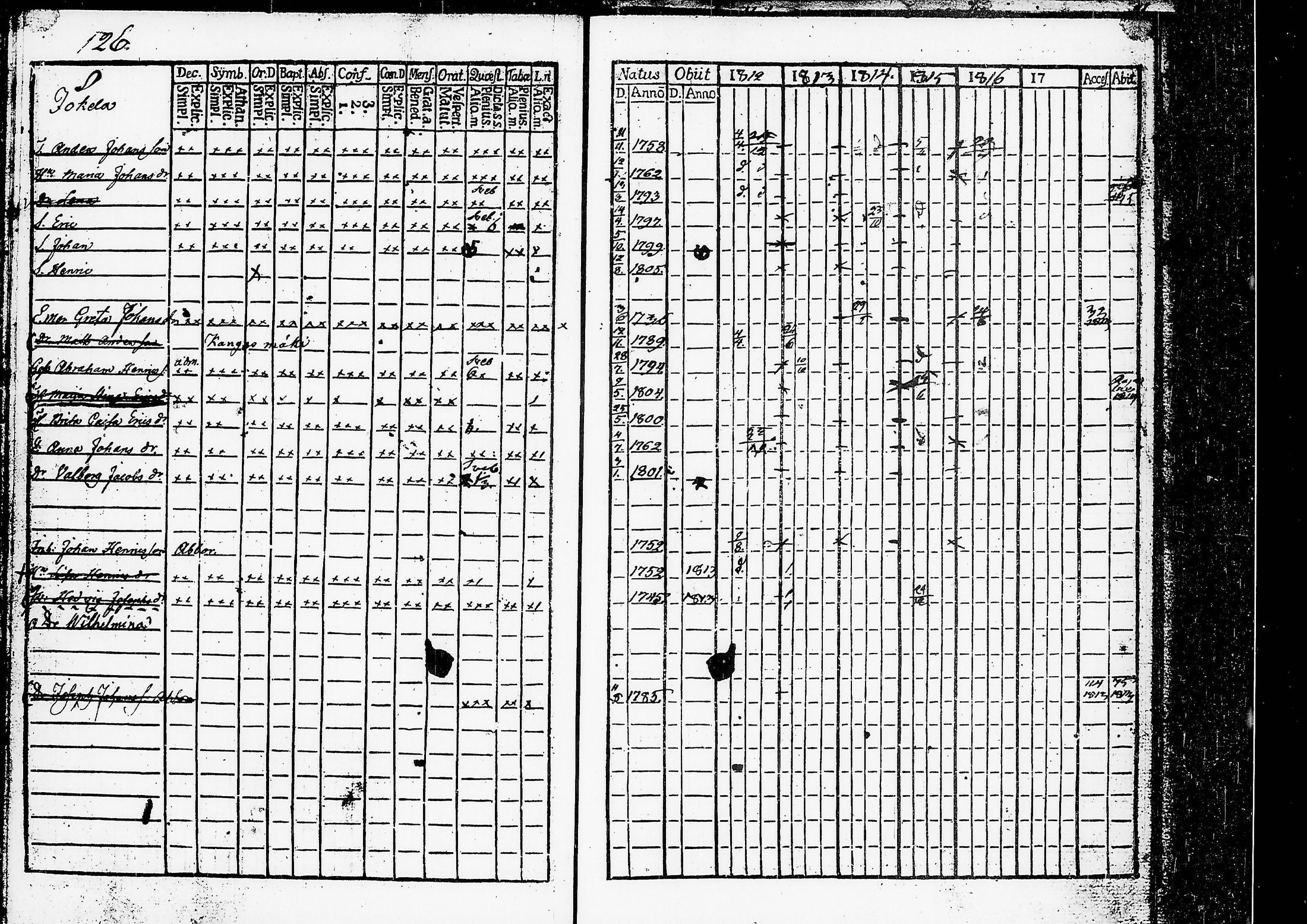 [ ../kirjat/Kirkonkirjat/ruovesi/rippikirja_1812-1816_hp_tk199-200/kuvat/135.jpg ]