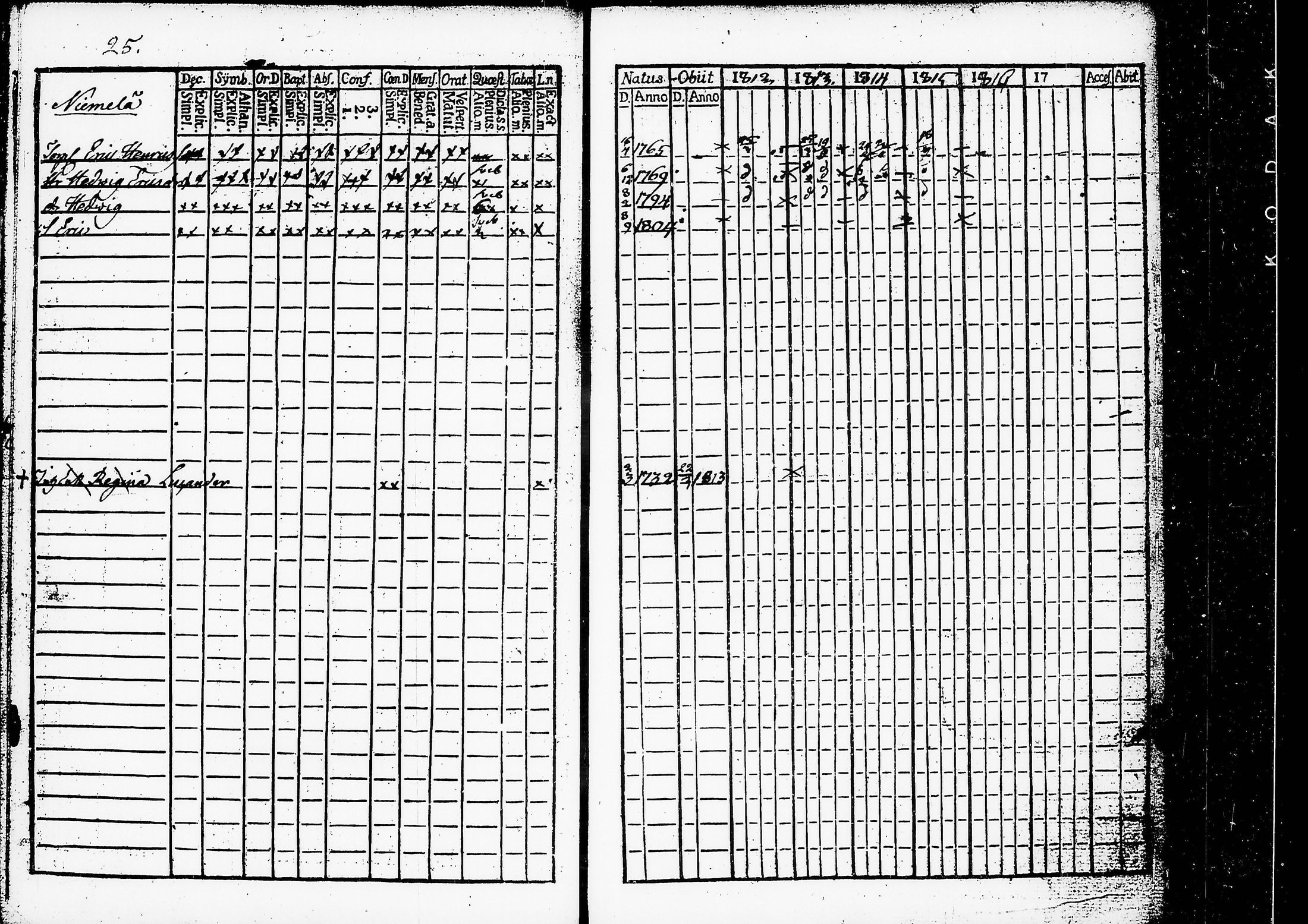 [ ../kirjat/Kirkonkirjat/ruovesi/rippikirja_1812-1816_hp_tk199-200/kuvat/30.jpg ]