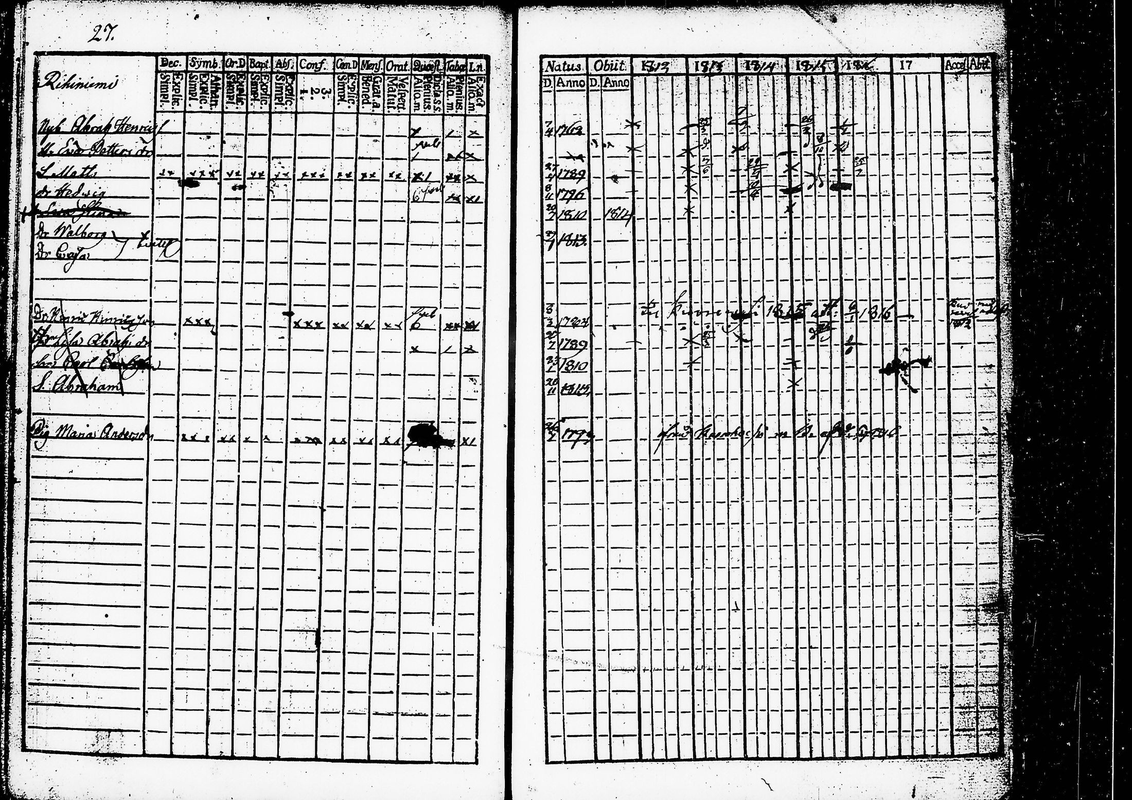 [ ../kirjat/Kirkonkirjat/ruovesi/rippikirja_1812-1816_hp_tk199-200/kuvat/32.jpg ]