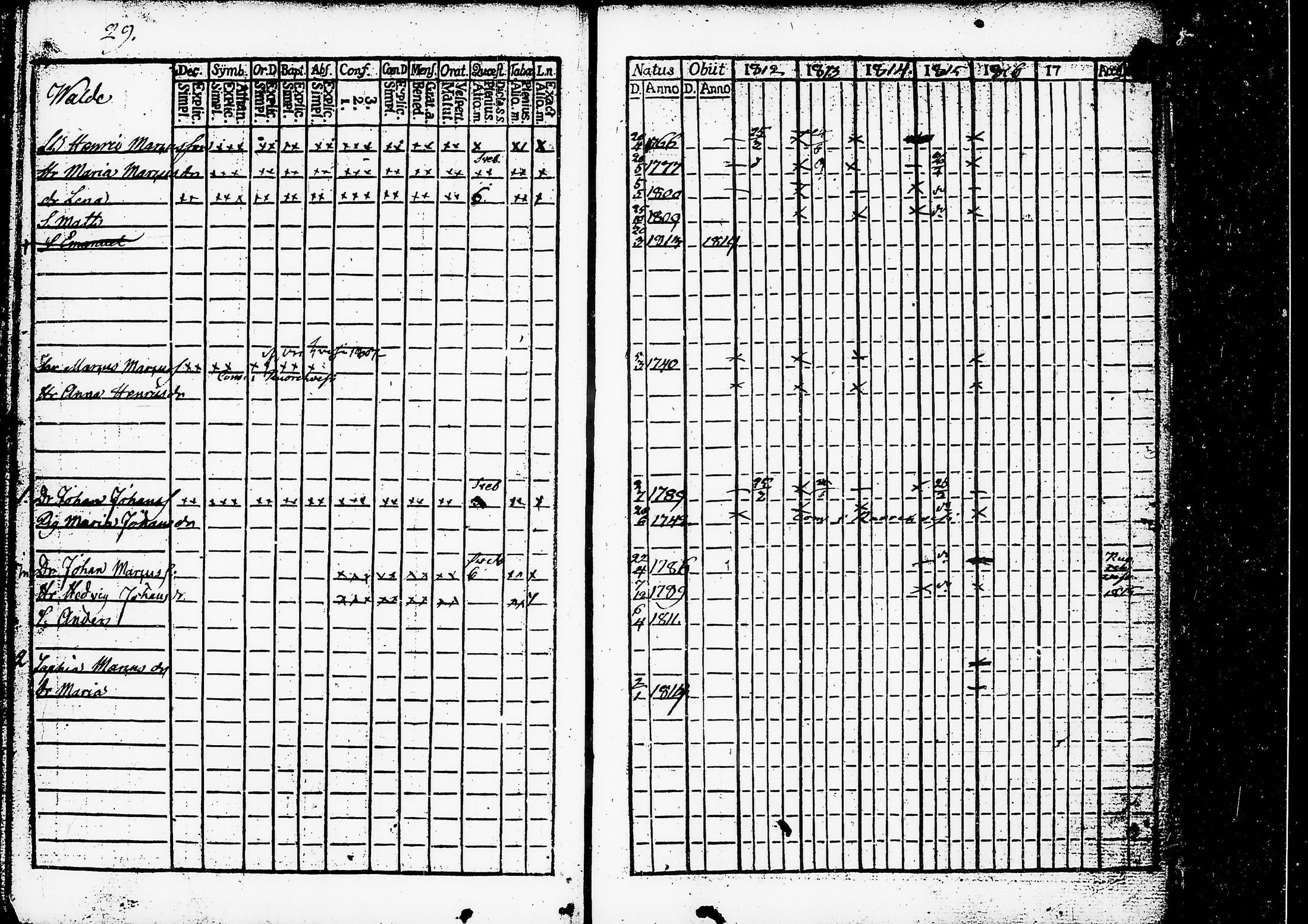 [ ../kirjat/Kirkonkirjat/ruovesi/rippikirja_1812-1816_hp_tk199-200/kuvat/34.jpg ]