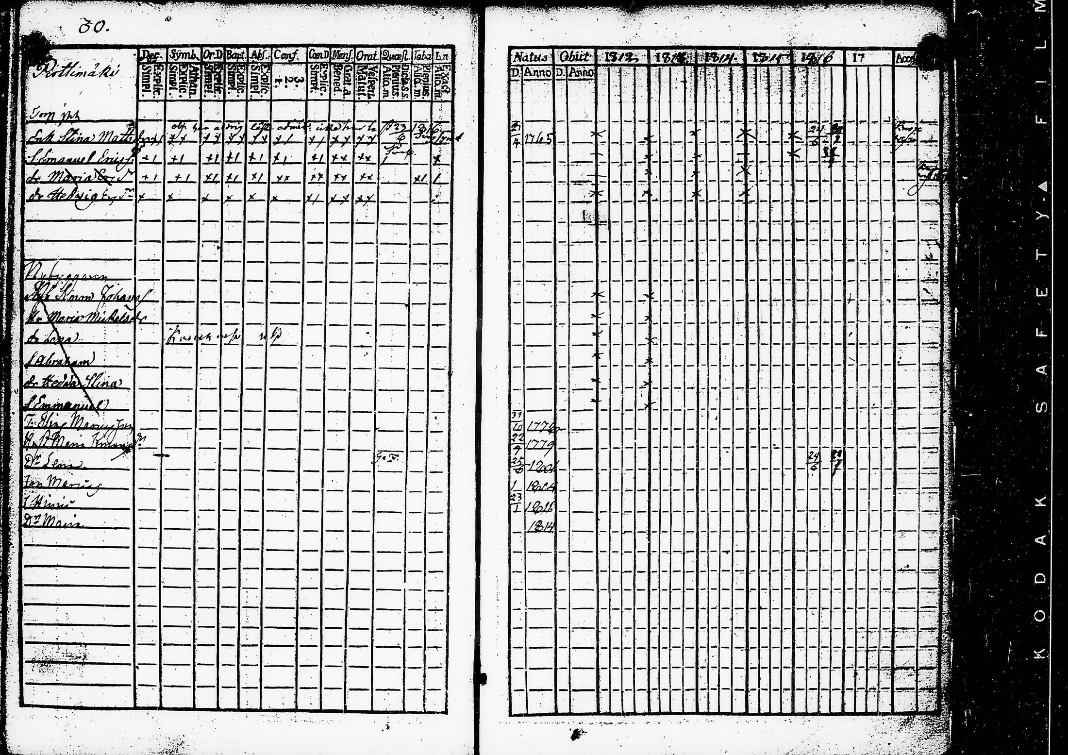 [ ../kirjat/Kirkonkirjat/ruovesi/rippikirja_1812-1816_hp_tk199-200/kuvat/35.jpg ]