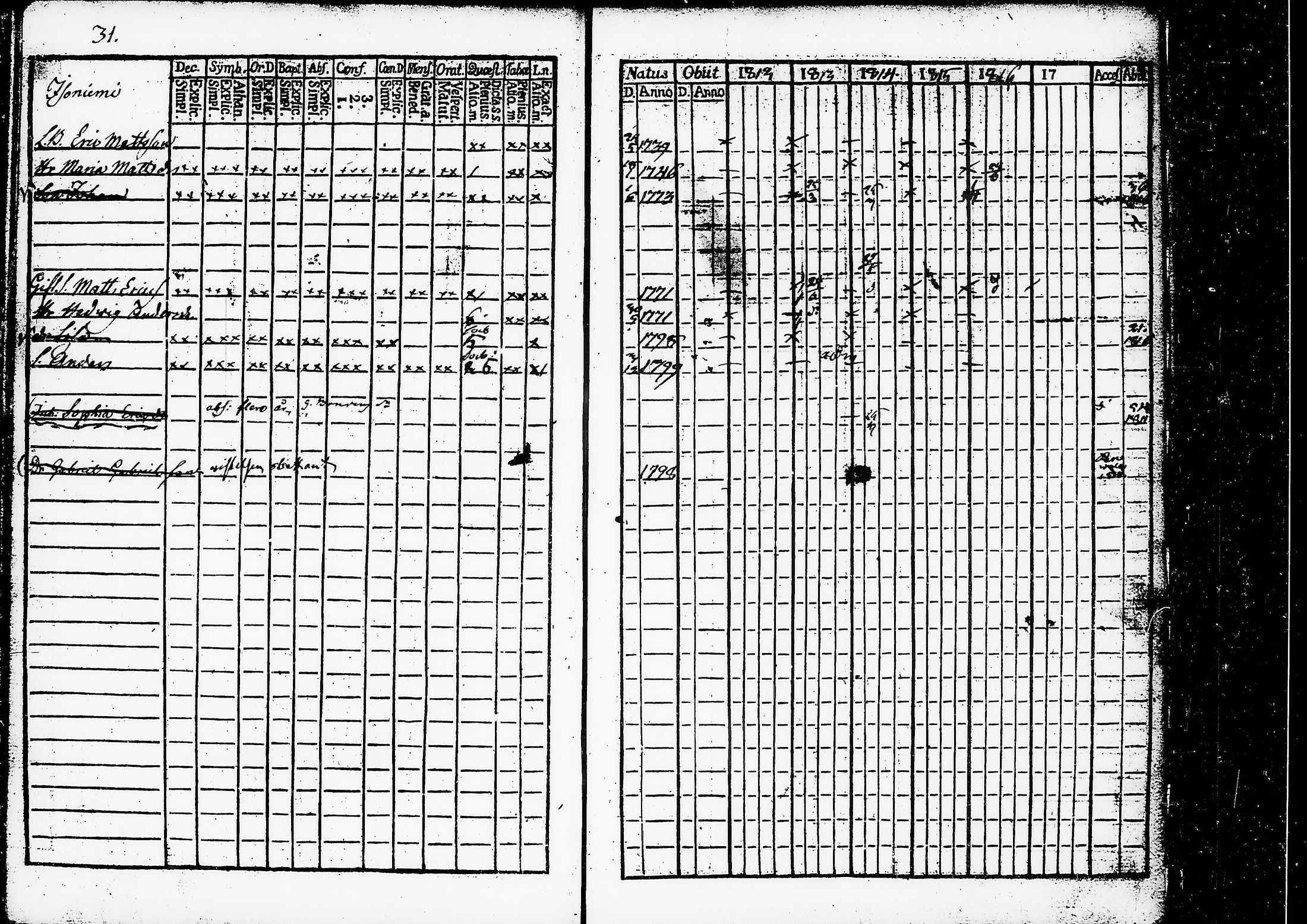 [ ../kirjat/Kirkonkirjat/ruovesi/rippikirja_1812-1816_hp_tk199-200/kuvat/36.jpg ]
