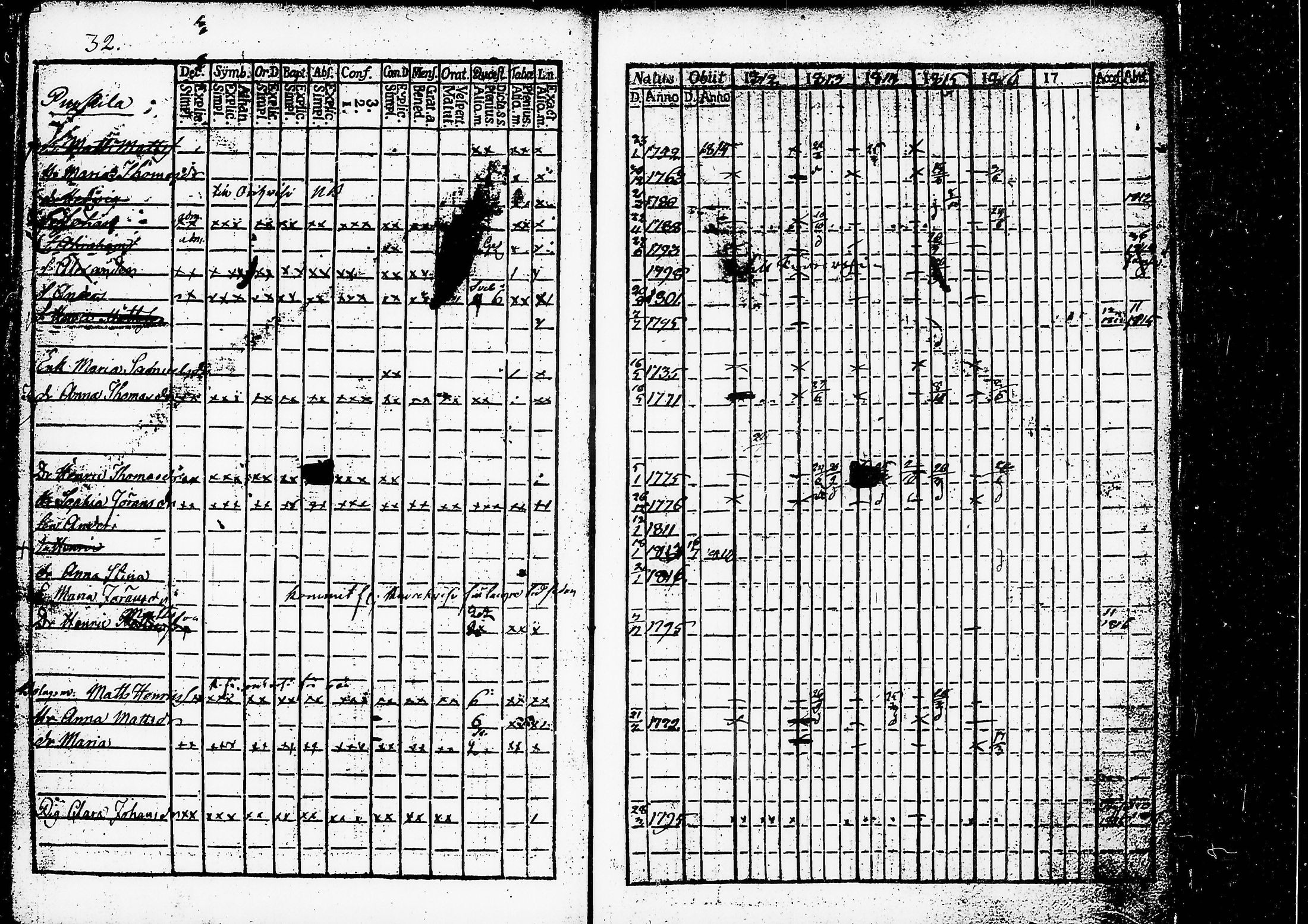 [ ../kirjat/Kirkonkirjat/ruovesi/rippikirja_1812-1816_hp_tk199-200/kuvat/37.jpg ]