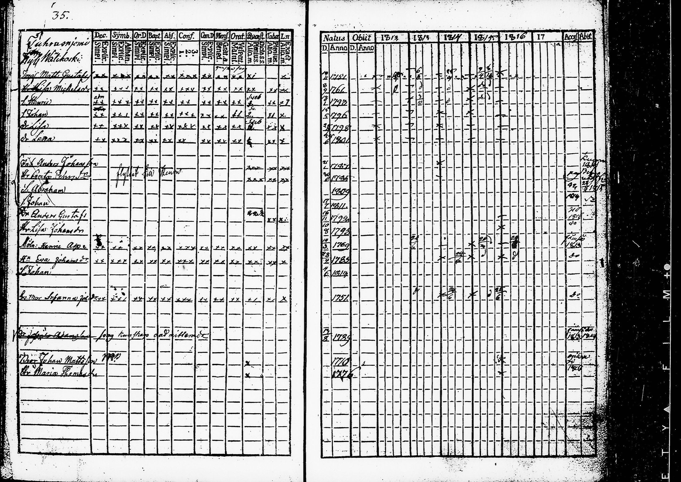 [ ../kirjat/Kirkonkirjat/ruovesi/rippikirja_1812-1816_hp_tk199-200/kuvat/40.jpg ]