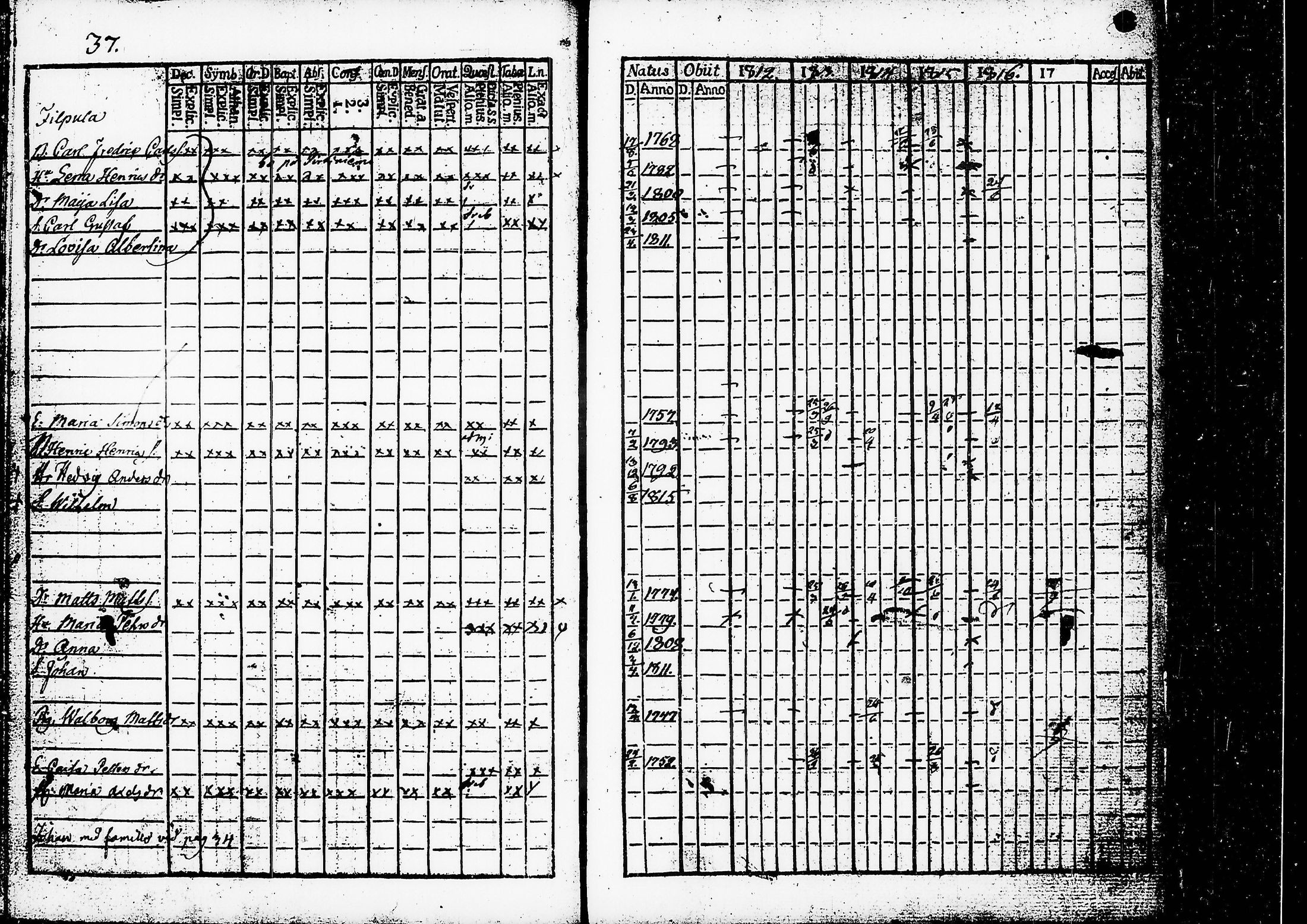 [ ../kirjat/Kirkonkirjat/ruovesi/rippikirja_1812-1816_hp_tk199-200/kuvat/42.jpg ]