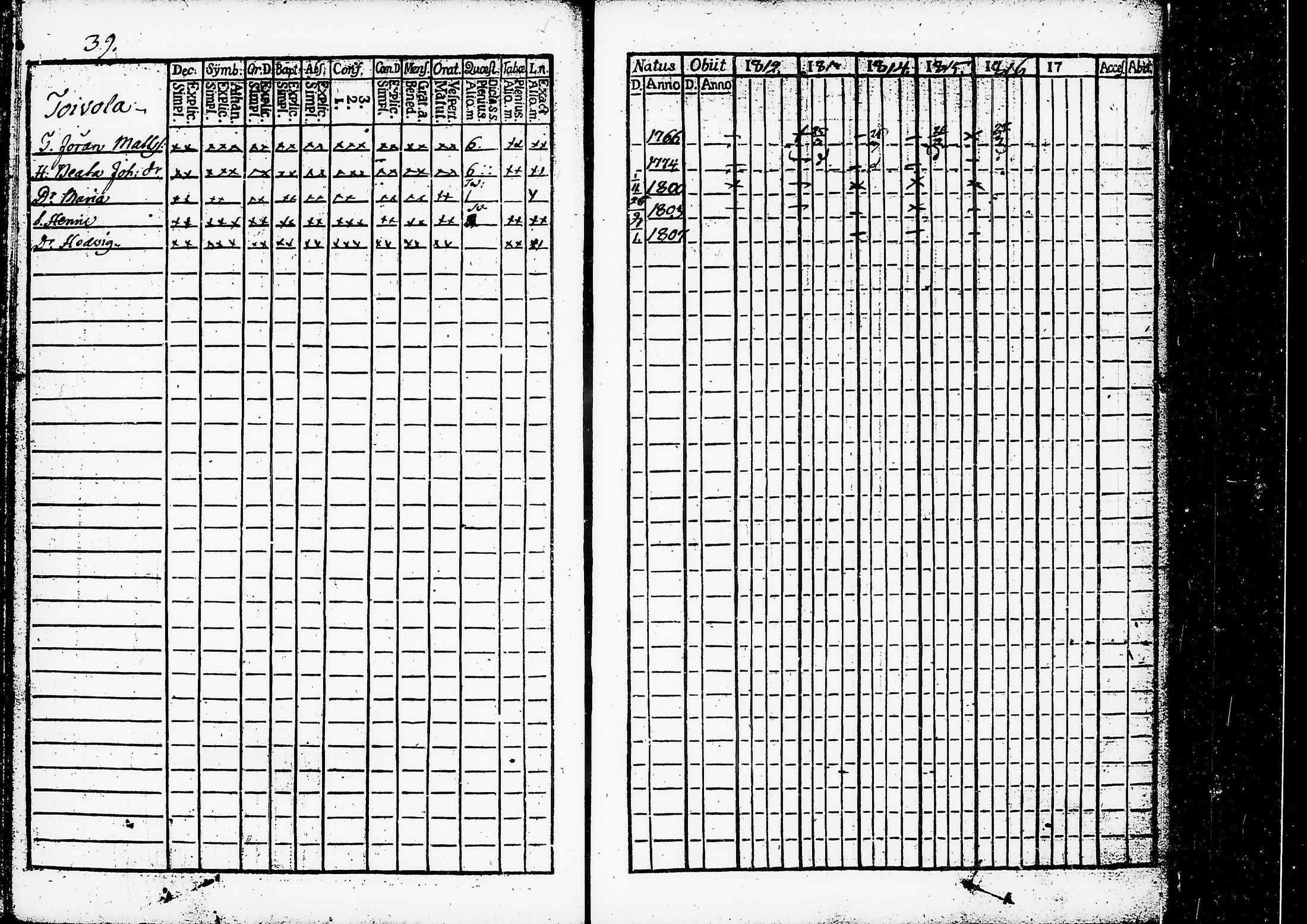 [ ../kirjat/Kirkonkirjat/ruovesi/rippikirja_1812-1816_hp_tk199-200/kuvat/44.jpg ]