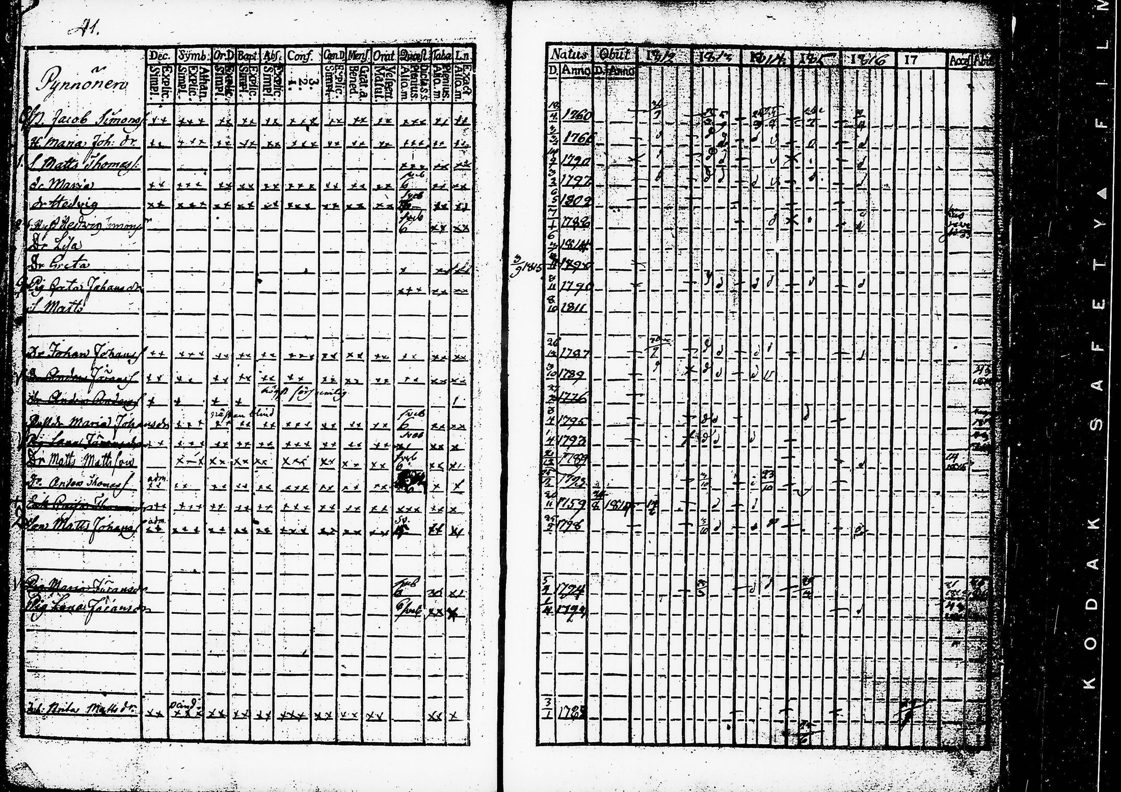 [ ../kirjat/Kirkonkirjat/ruovesi/rippikirja_1812-1816_hp_tk199-200/kuvat/46.jpg ]