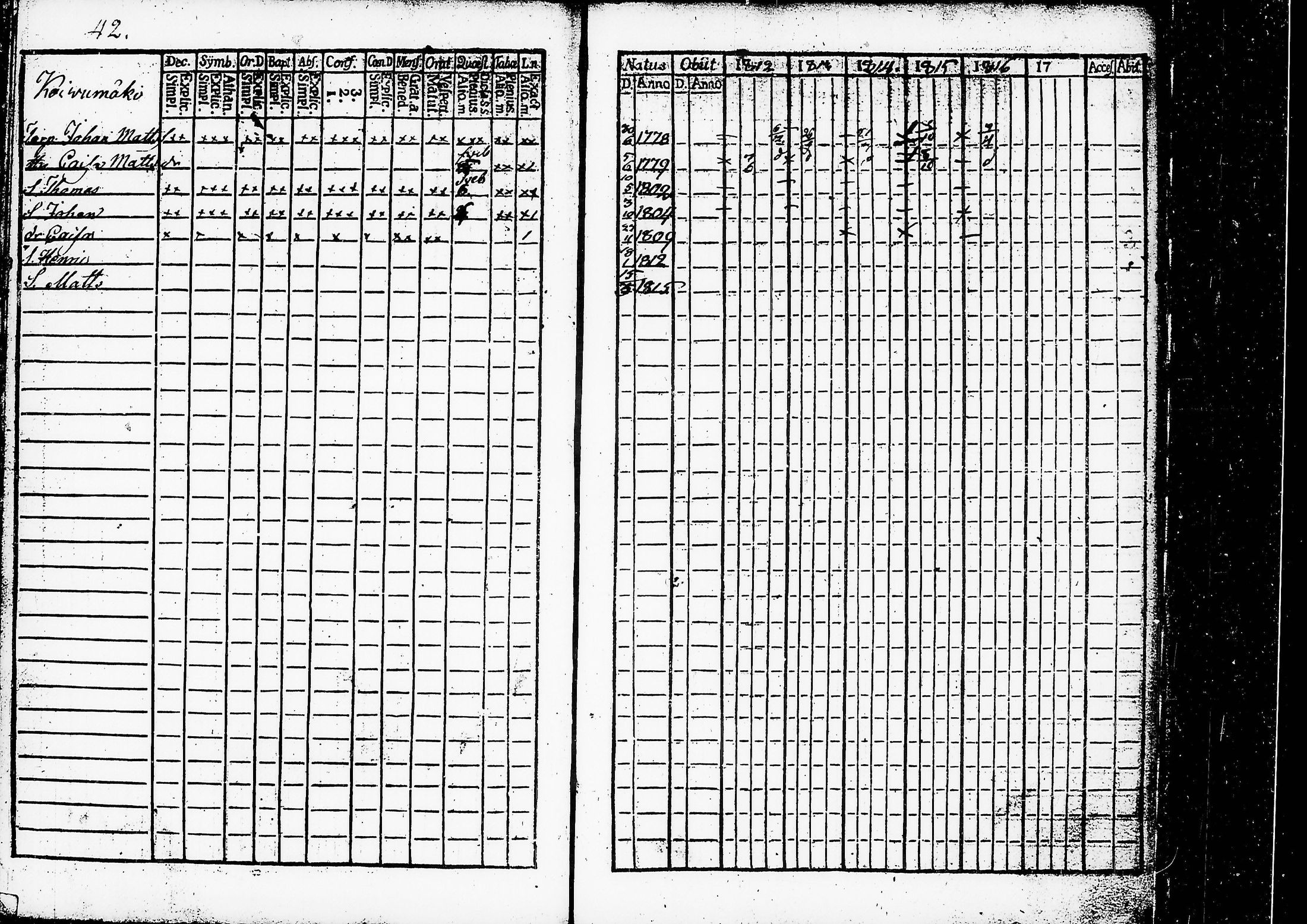 [ ../kirjat/Kirkonkirjat/ruovesi/rippikirja_1812-1816_hp_tk199-200/kuvat/47.jpg ]
