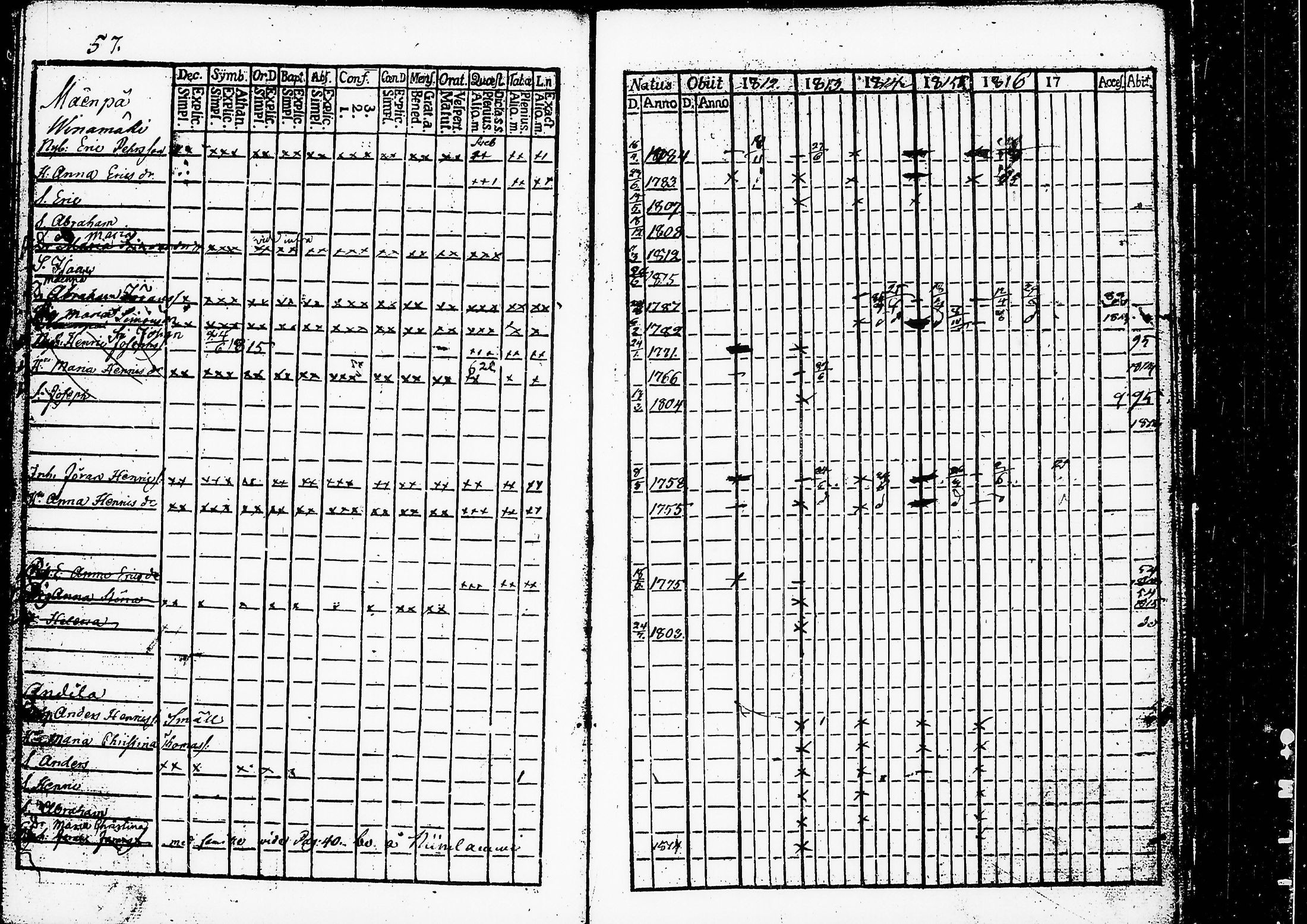 [ ../kirjat/Kirkonkirjat/ruovesi/rippikirja_1812-1816_hp_tk199-200/kuvat/62.jpg ]