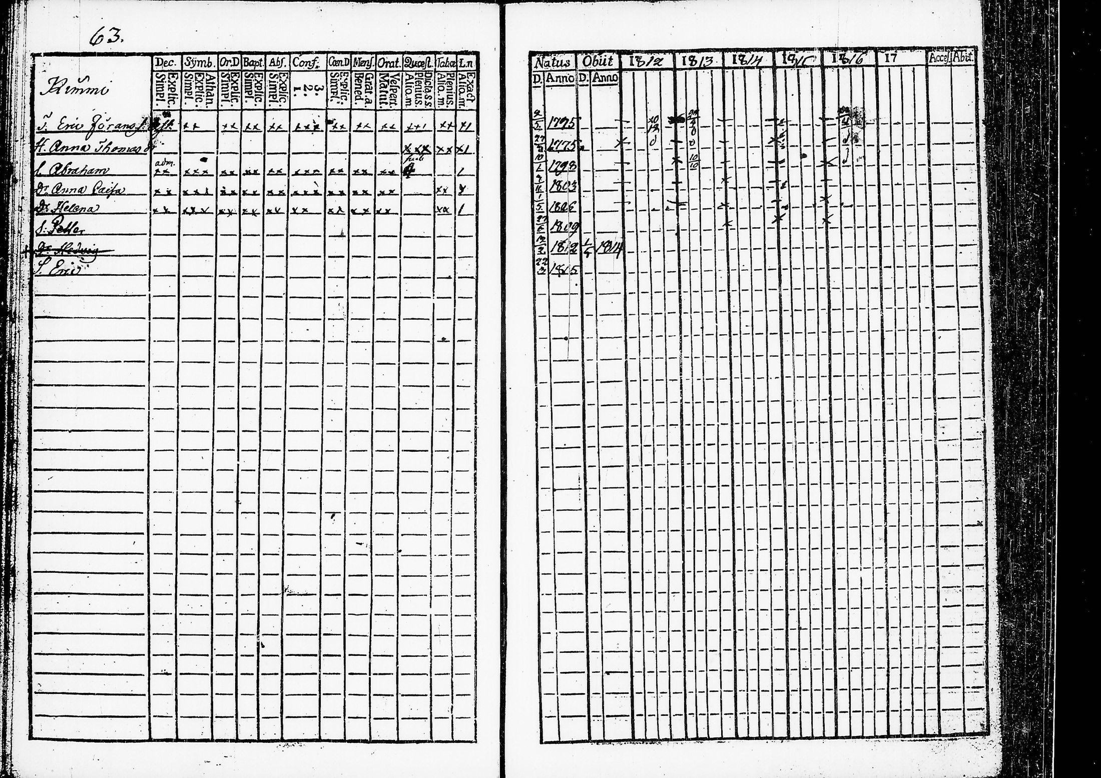 [ ../kirjat/Kirkonkirjat/ruovesi/rippikirja_1812-1816_hp_tk199-200/kuvat/72.jpg ]