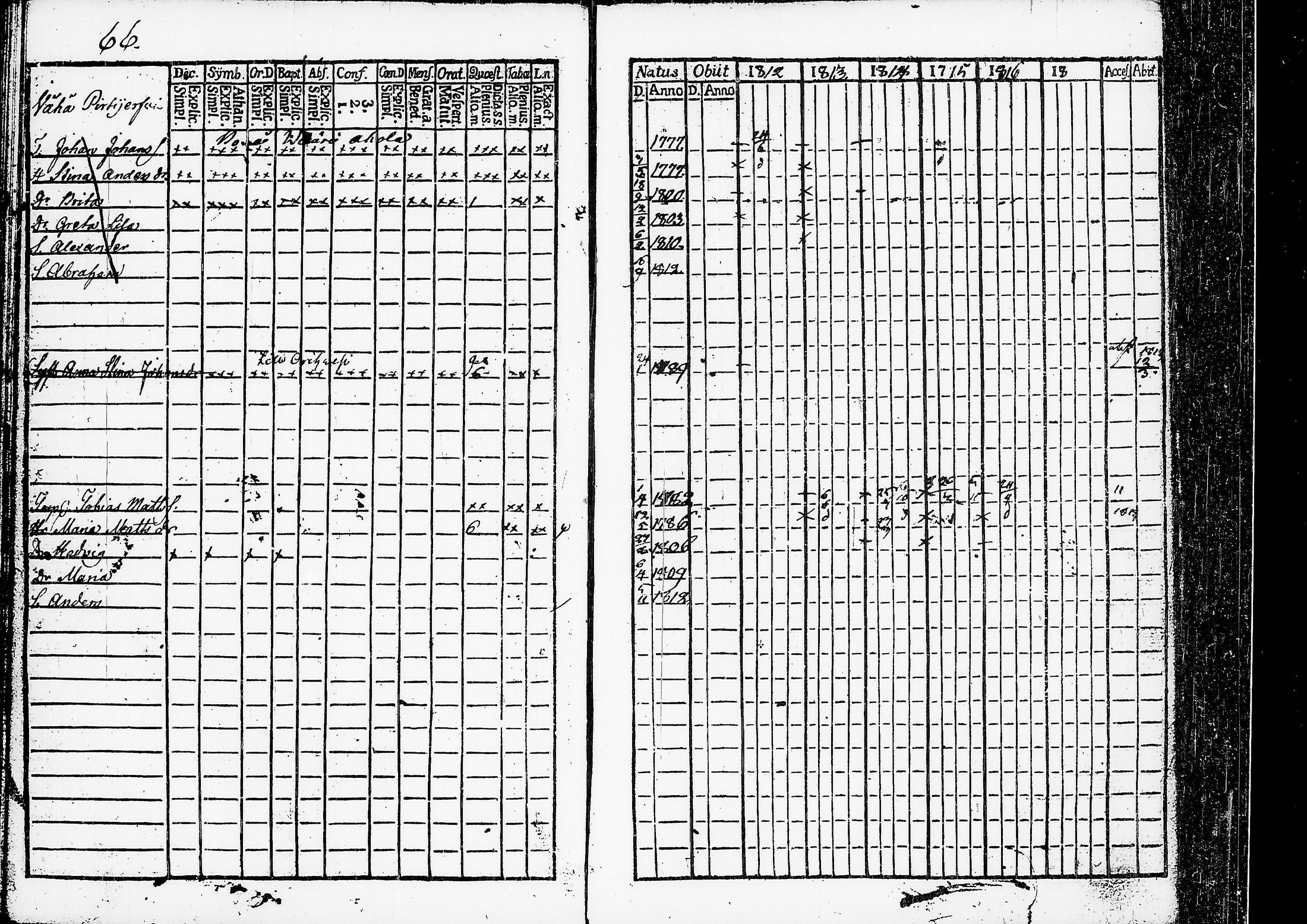 [ ../kirjat/Kirkonkirjat/ruovesi/rippikirja_1812-1816_hp_tk199-200/kuvat/75.jpg ]
