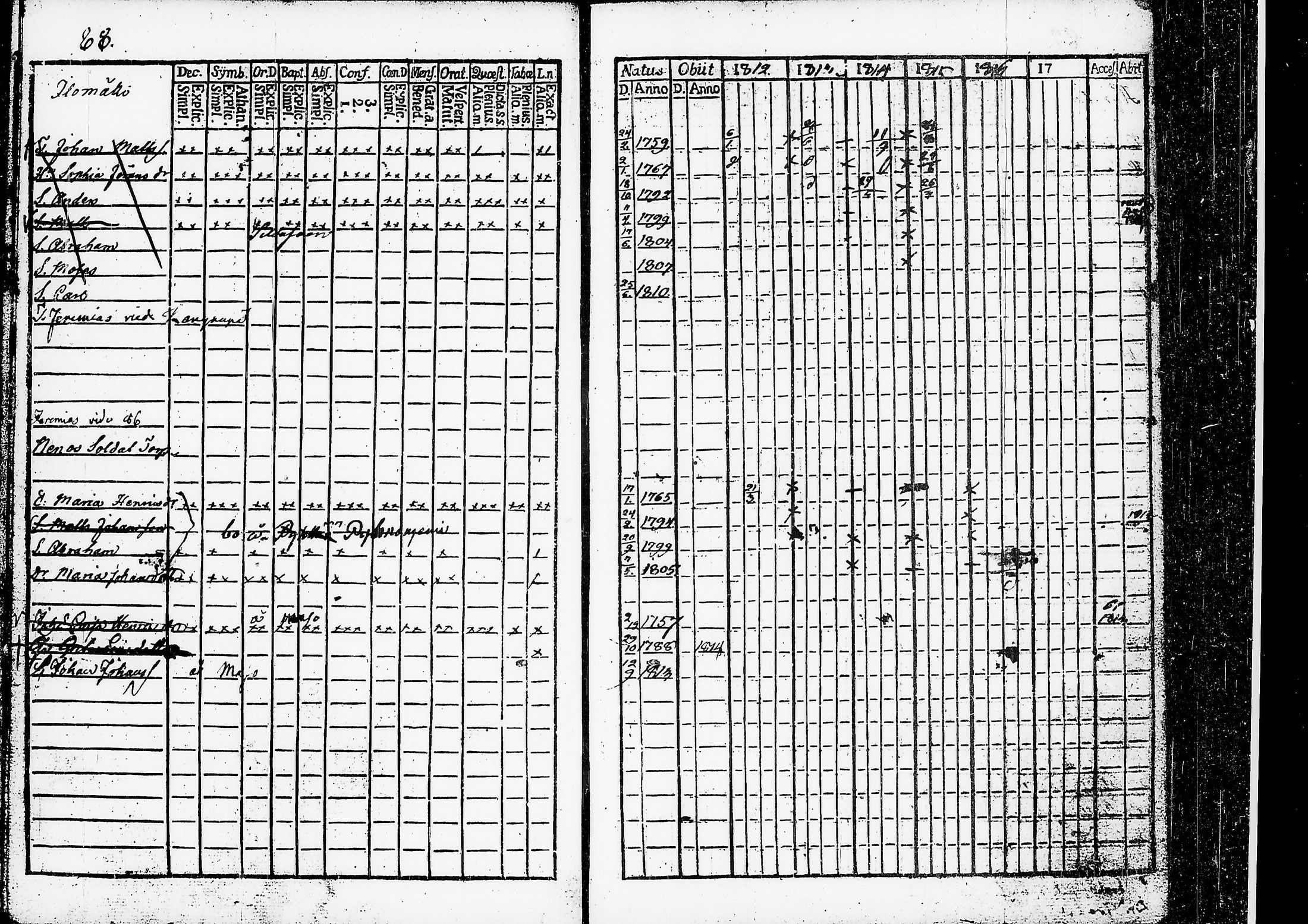 [ ../kirjat/Kirkonkirjat/ruovesi/rippikirja_1812-1816_hp_tk199-200/kuvat/97.jpg ]