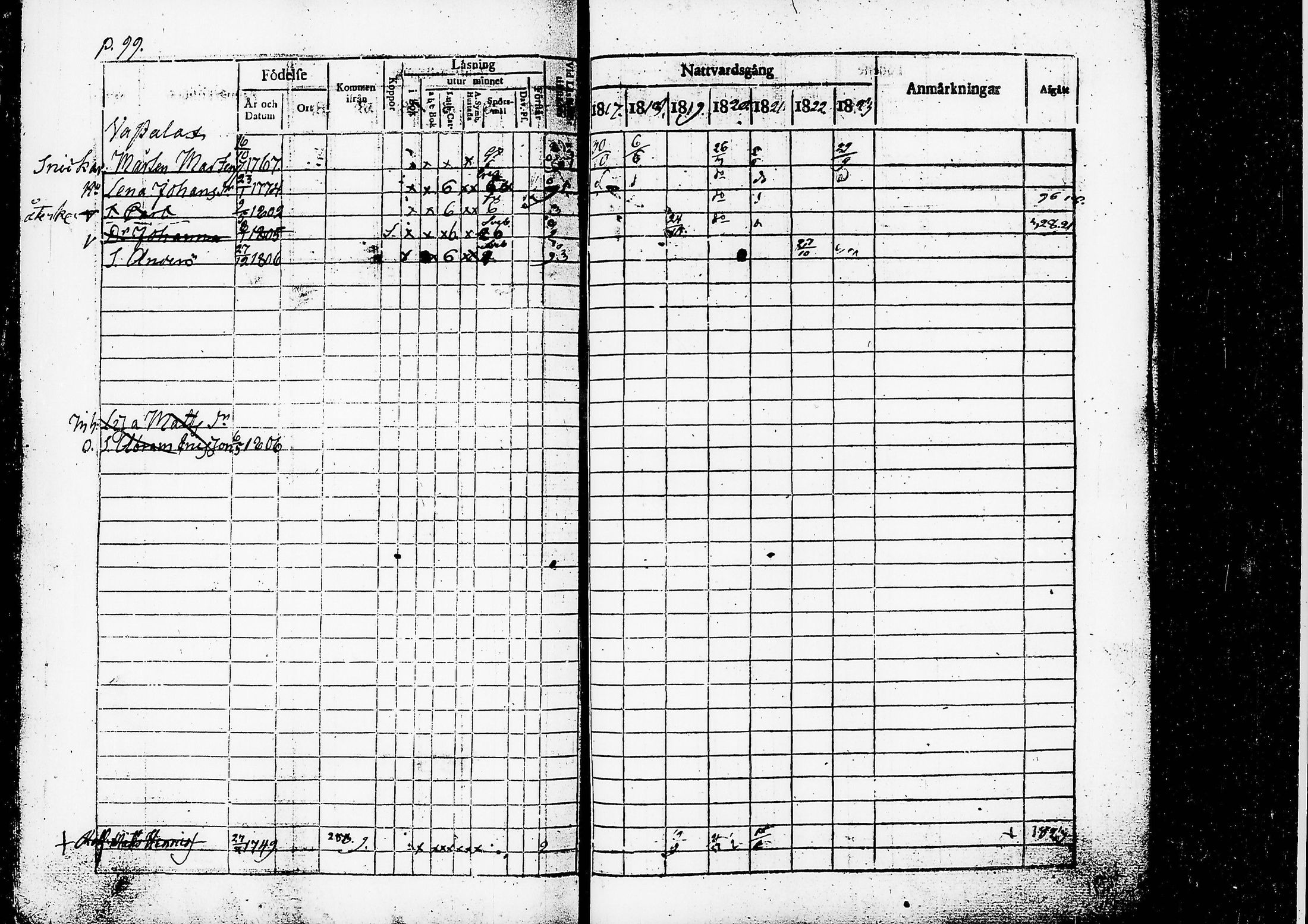 [ ../kirjat/Kirkonkirjat/ruovesi/rippikirja_1817-1823_tk200/kuvat/102.jpg ]