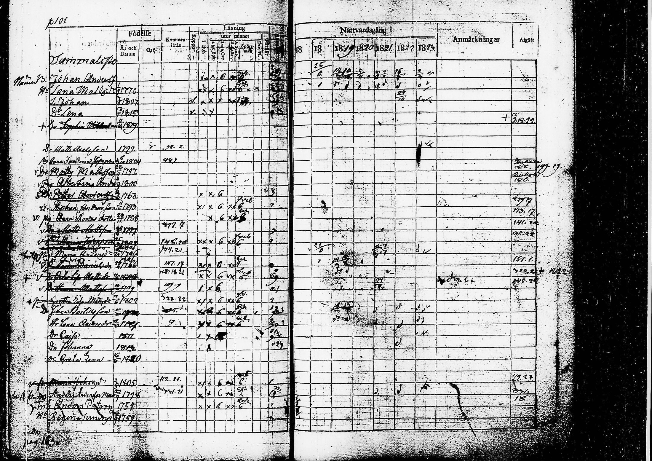 [ ../kirjat/Kirkonkirjat/ruovesi/rippikirja_1817-1823_tk200/kuvat/104.jpg ]