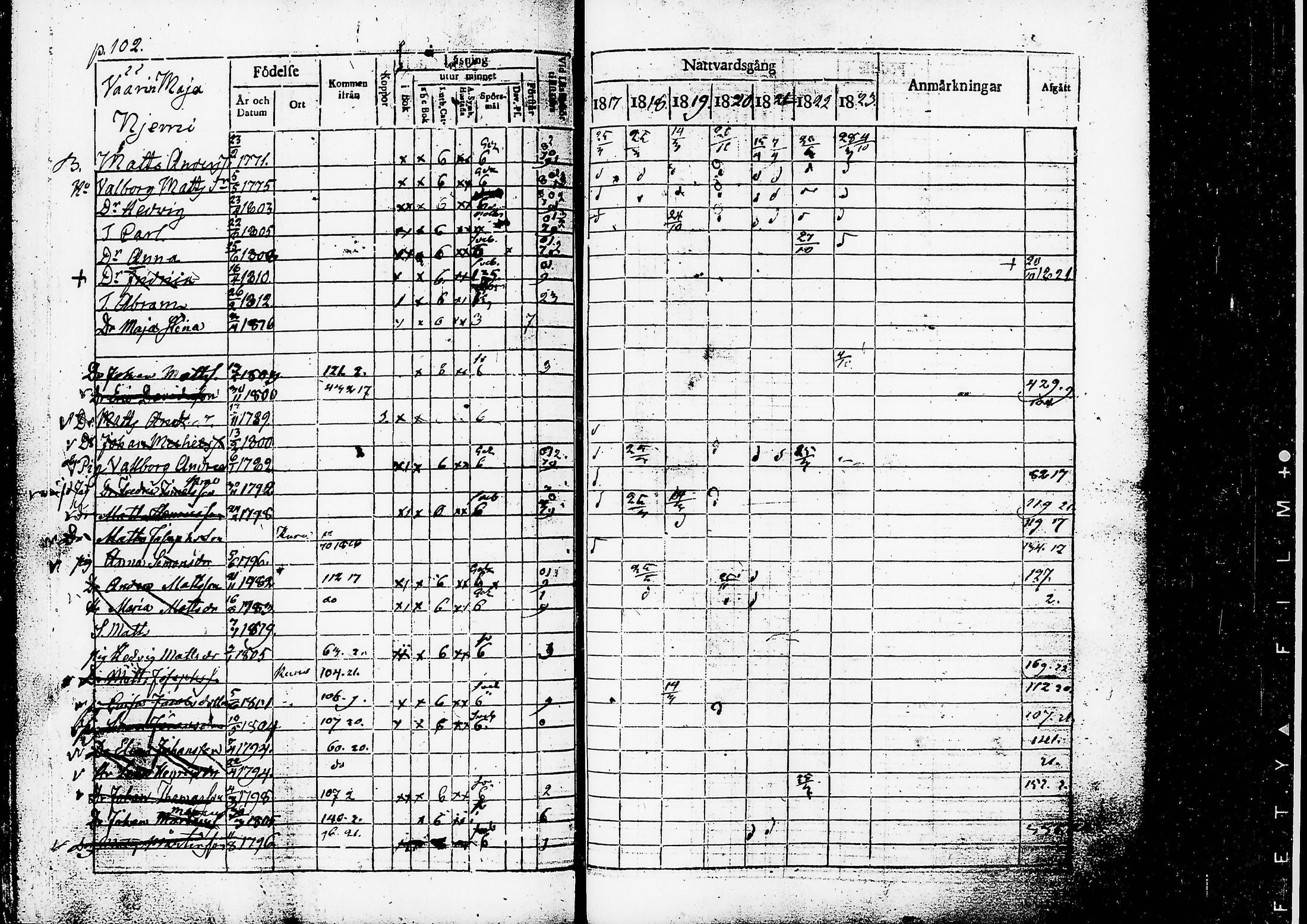 [ ../kirjat/Kirkonkirjat/ruovesi/rippikirja_1817-1823_tk200/kuvat/105.jpg ]