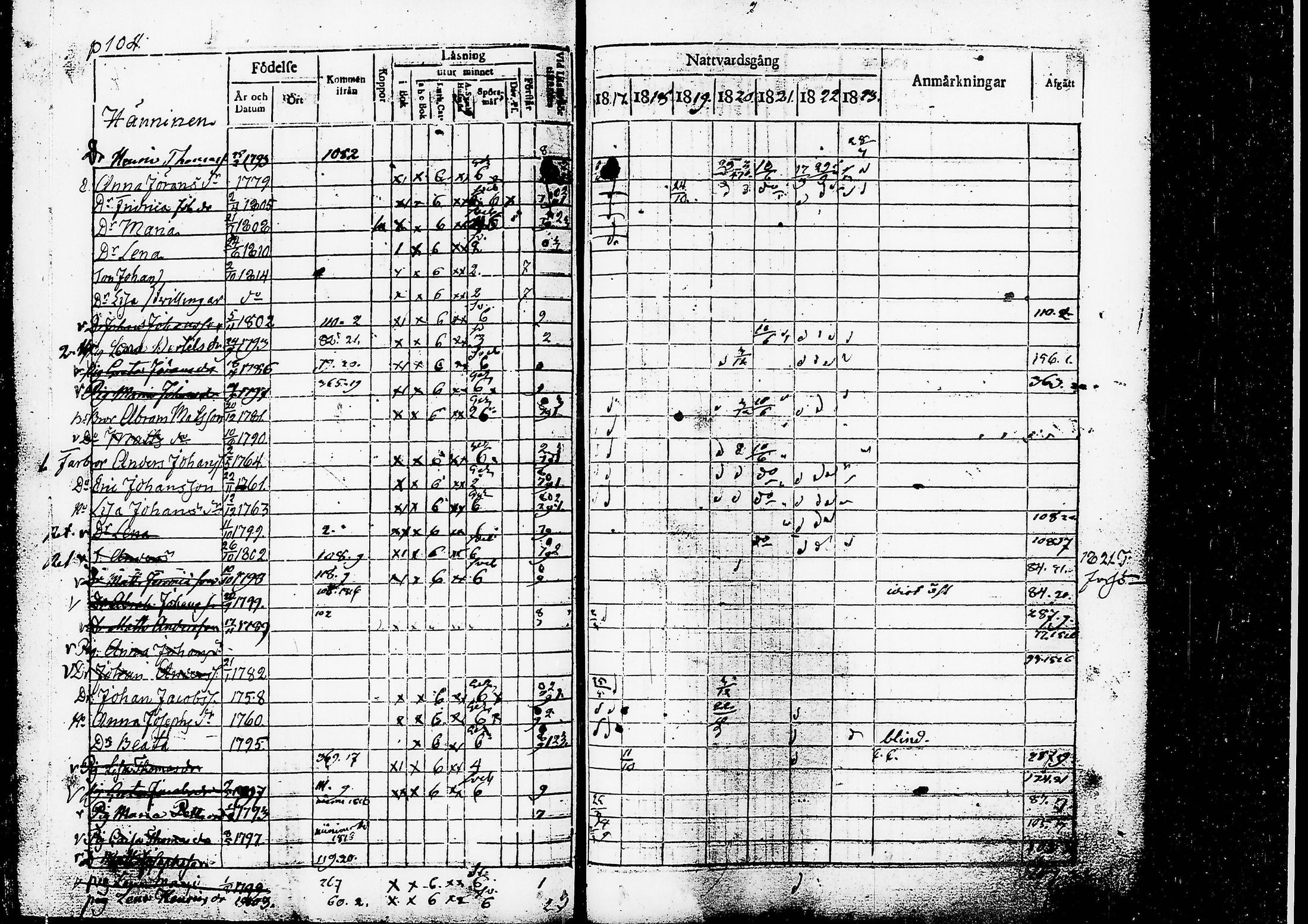 [ ../kirjat/Kirkonkirjat/ruovesi/rippikirja_1817-1823_tk200/kuvat/107.jpg ]