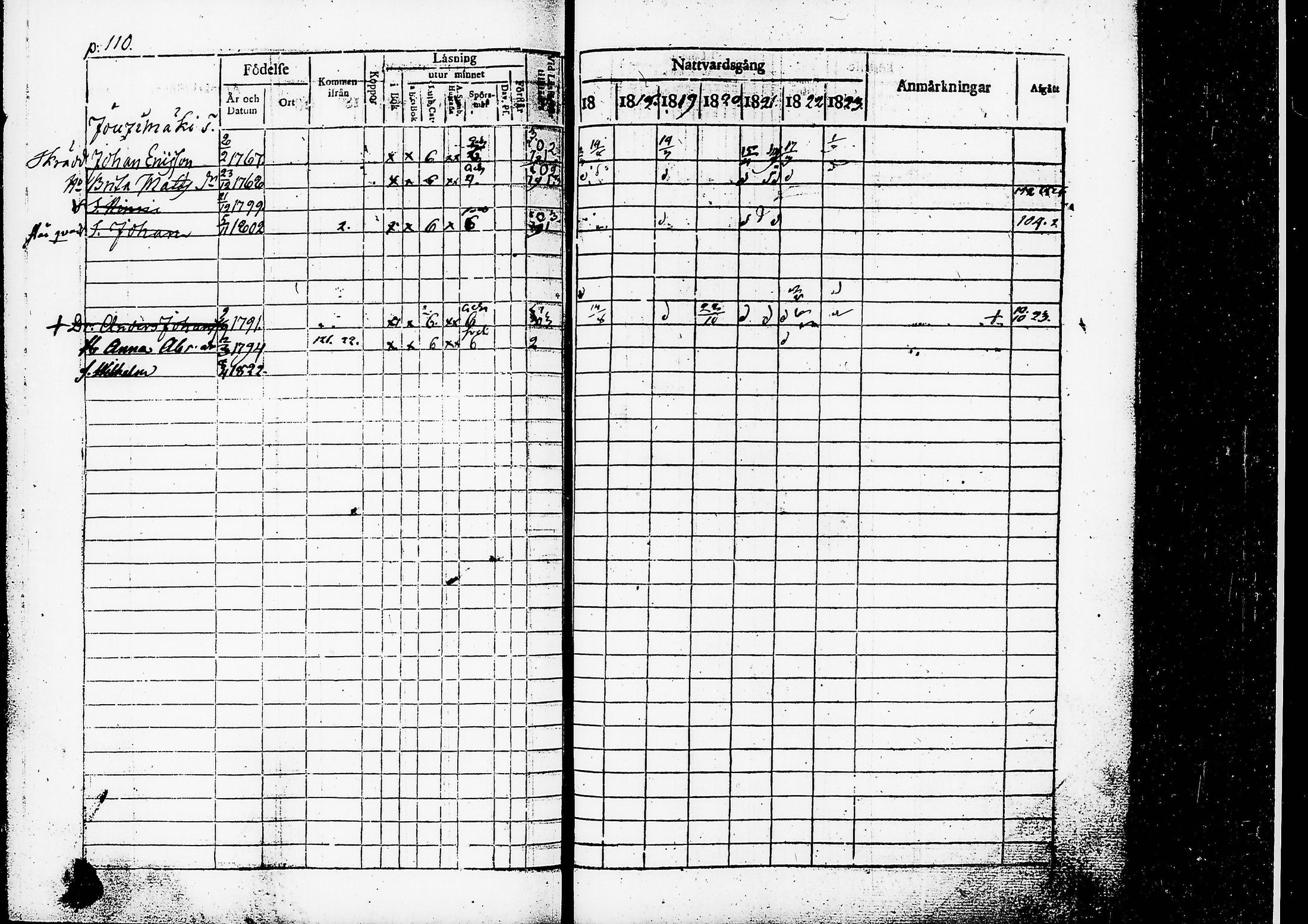 [ ../kirjat/Kirkonkirjat/ruovesi/rippikirja_1817-1823_tk200/kuvat/113.jpg ]