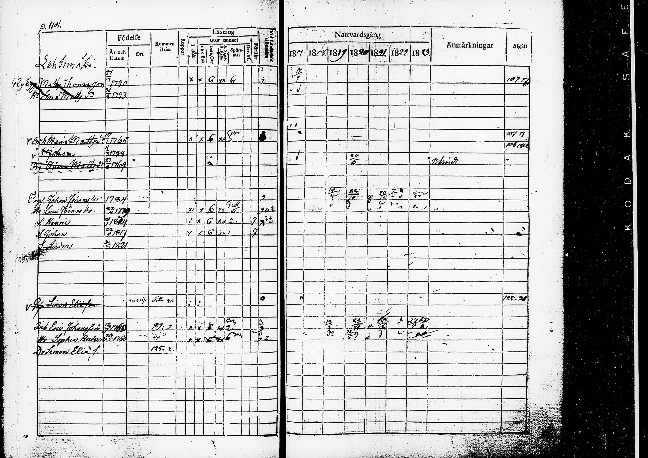[ ../kirjat/Kirkonkirjat/ruovesi/rippikirja_1817-1823_tk200/kuvat/117.jpg ]