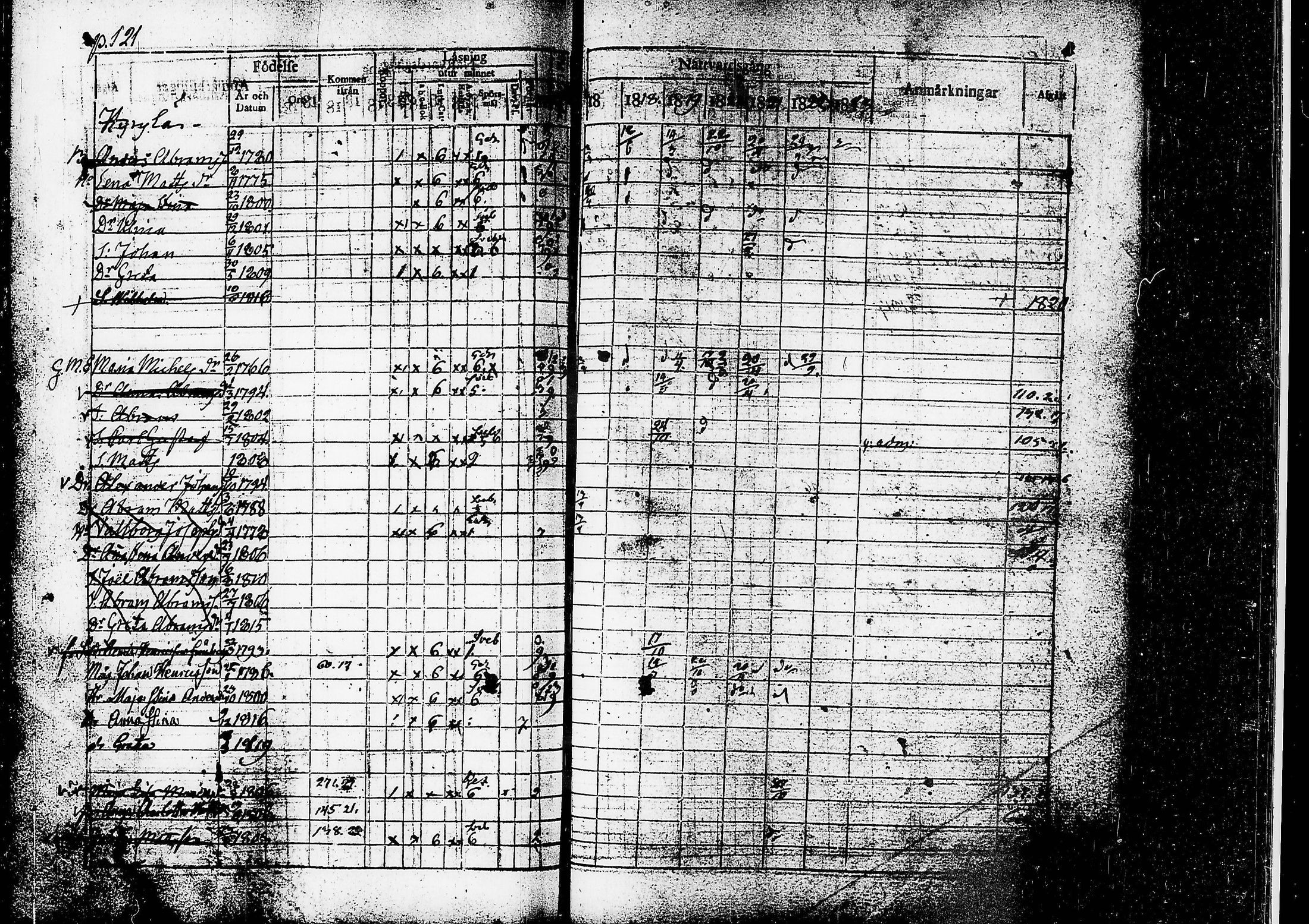 [ ../kirjat/Kirkonkirjat/ruovesi/rippikirja_1817-1823_tk200/kuvat/124.jpg ]