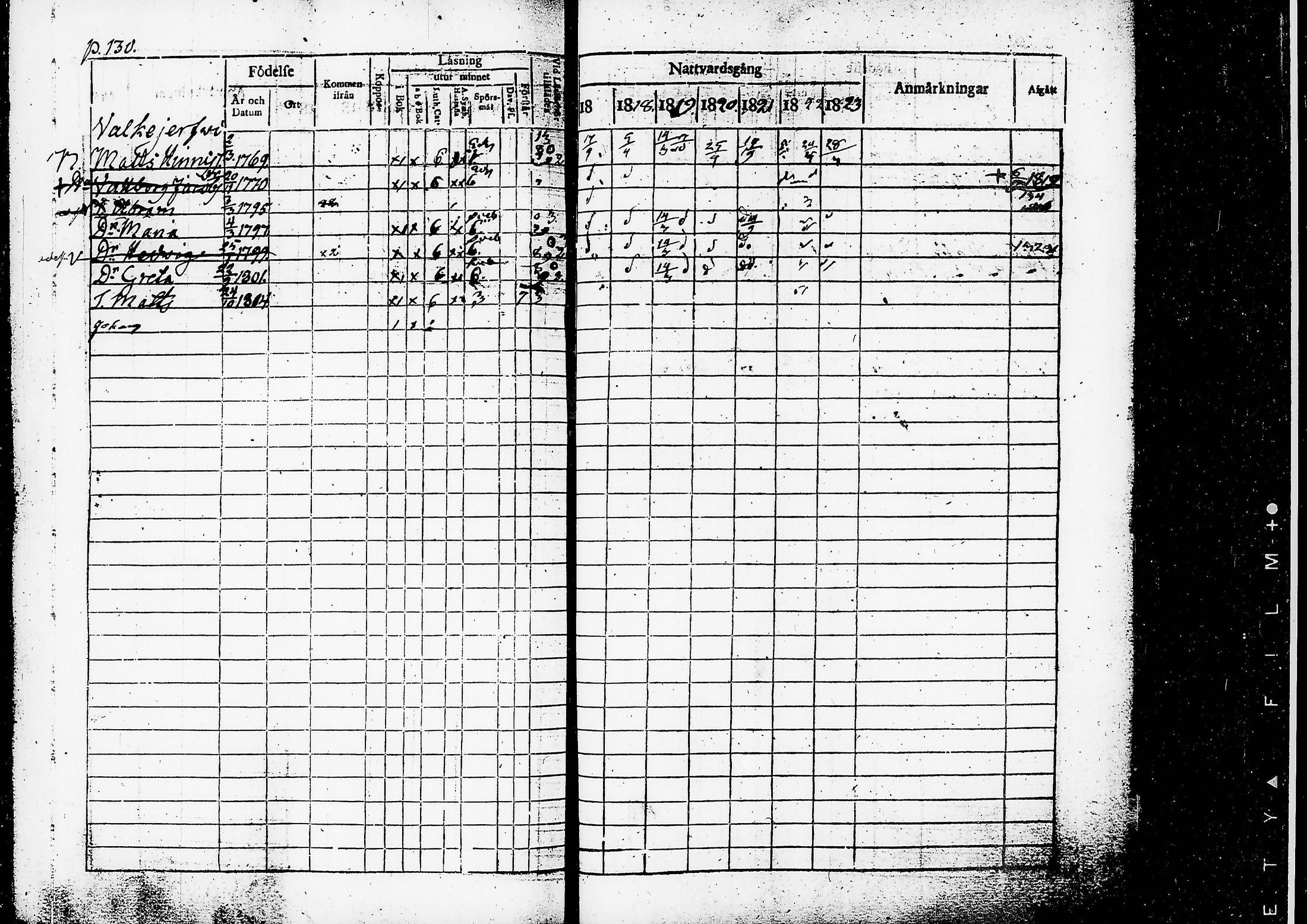 [ ../kirjat/Kirkonkirjat/ruovesi/rippikirja_1817-1823_tk200/kuvat/133.jpg ]