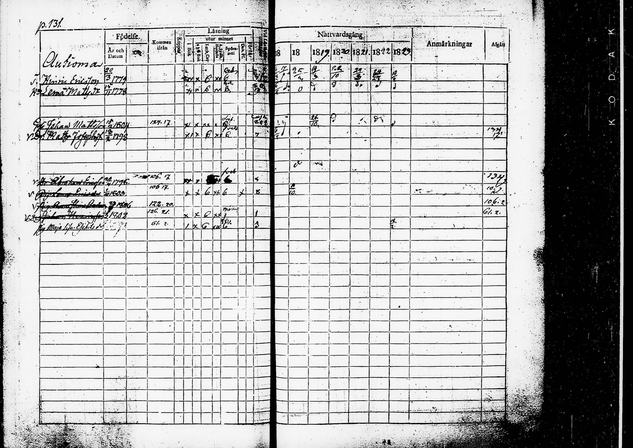 [ ../kirjat/Kirkonkirjat/ruovesi/rippikirja_1817-1823_tk200/kuvat/134.jpg ]